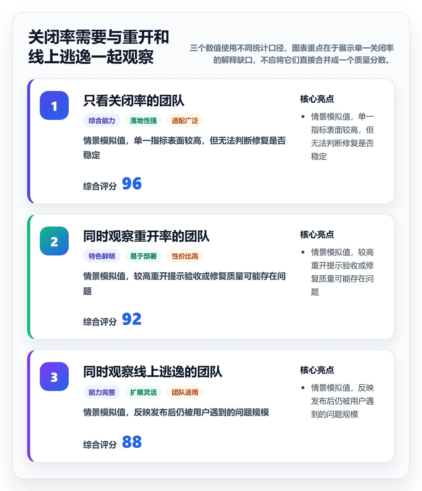关闭落地方案：产品经理开展Bug / 缺陷的落地方案案例解析