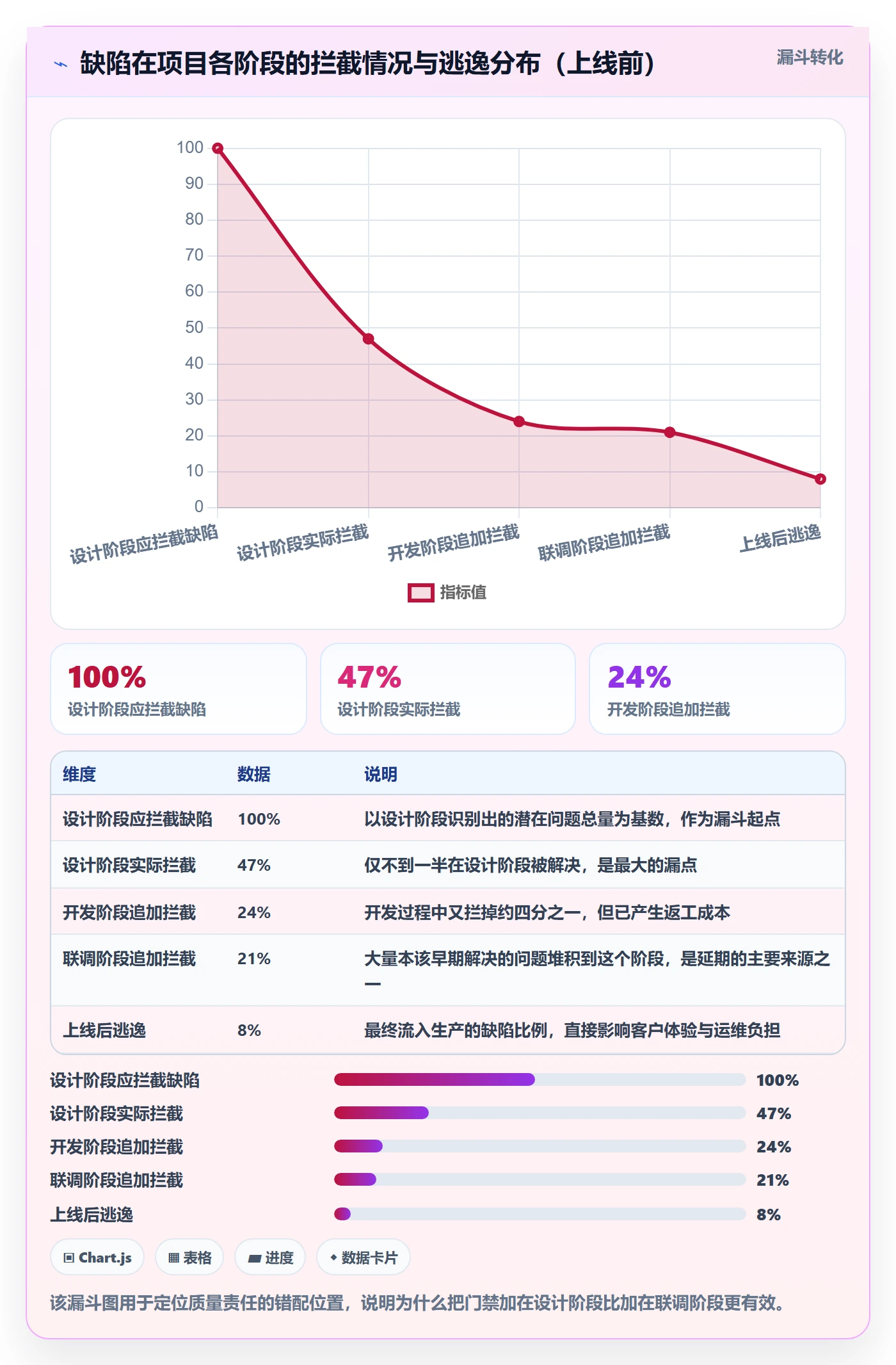 项目阶段管理方法大全:项目经理项目阶段实操方法落地清单