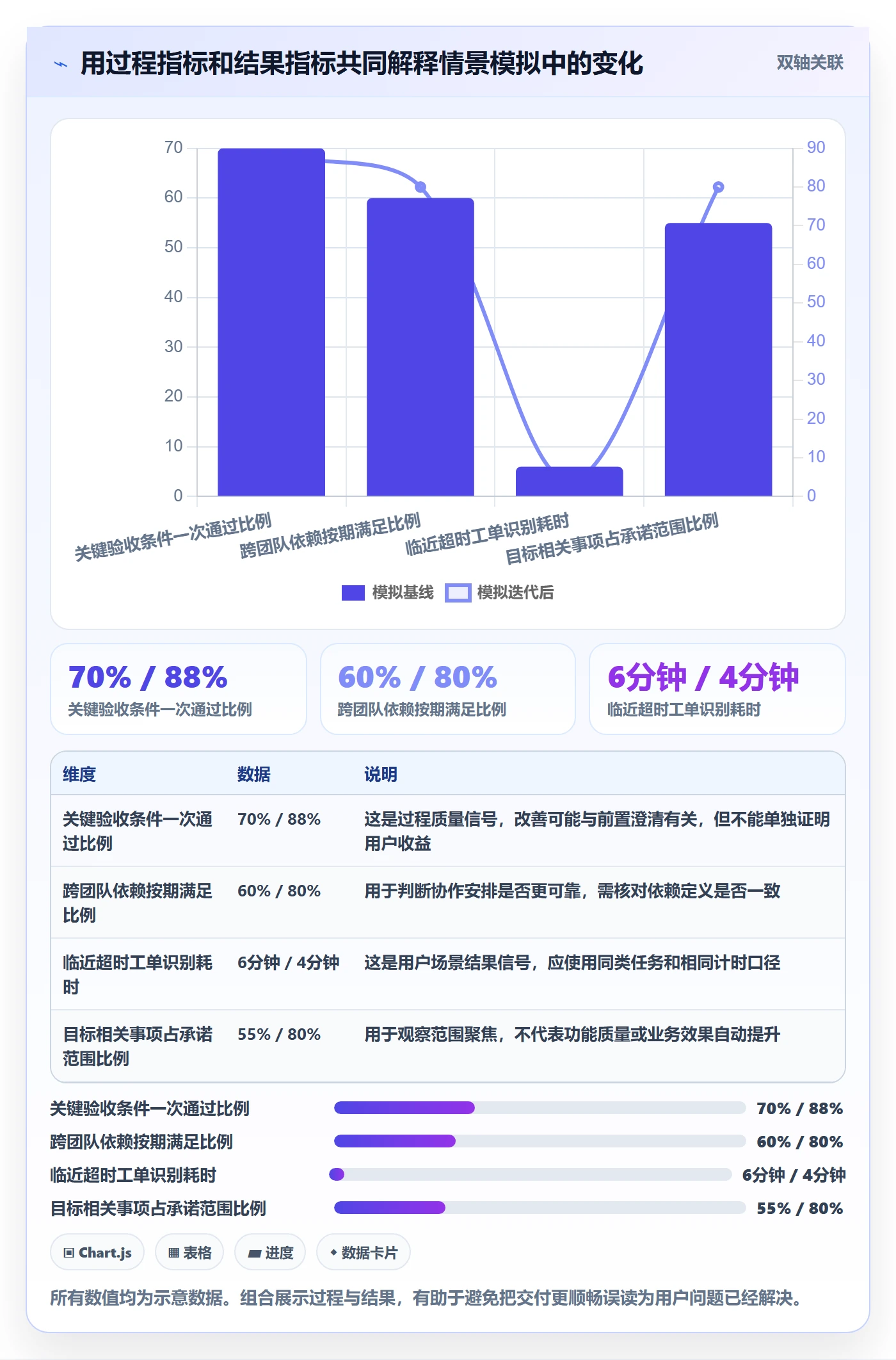 迭代目标管理指南:项目成员如何做好迭代管理,协同管理全流程