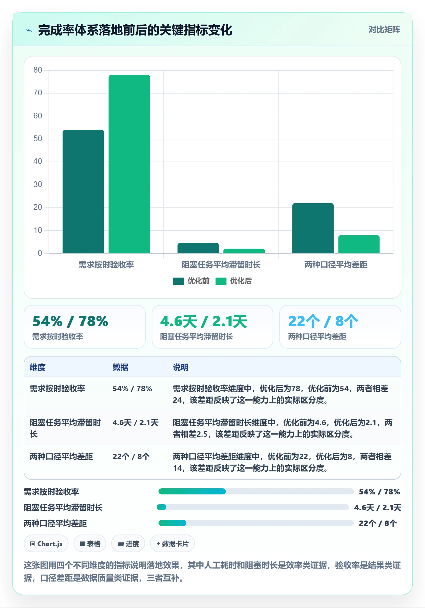 完成率怎么做？项目经理流程优化：进度管理从0到1