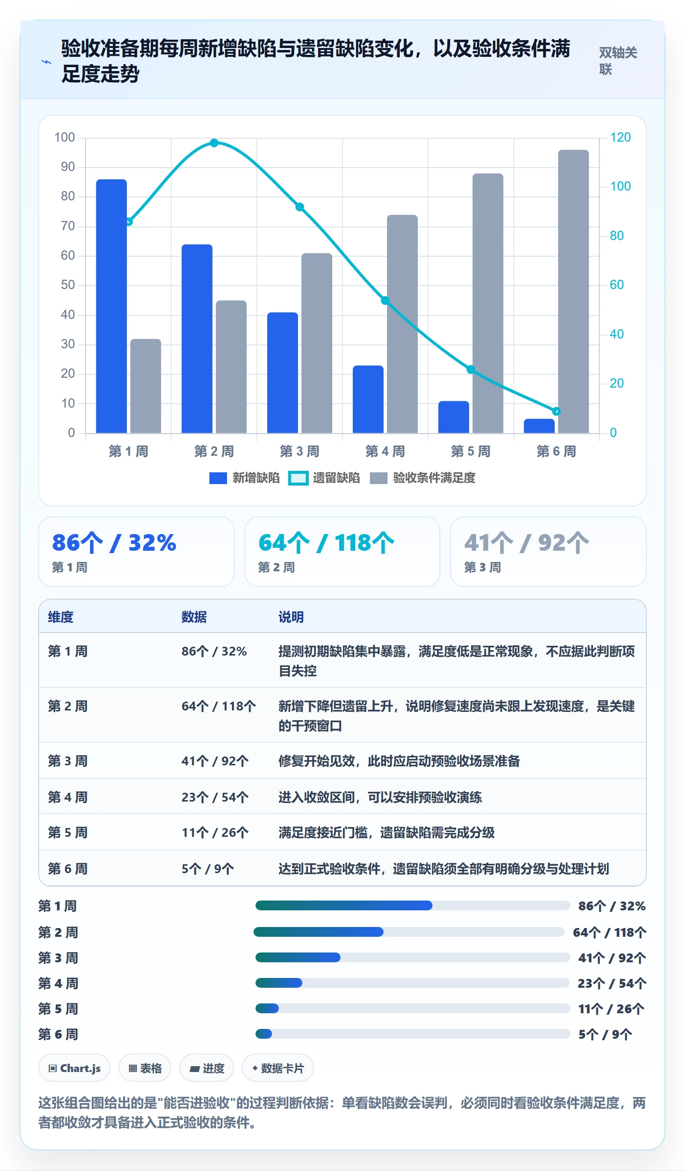 验收标准流程与规范:项目成员项目目标实操方法关键指标