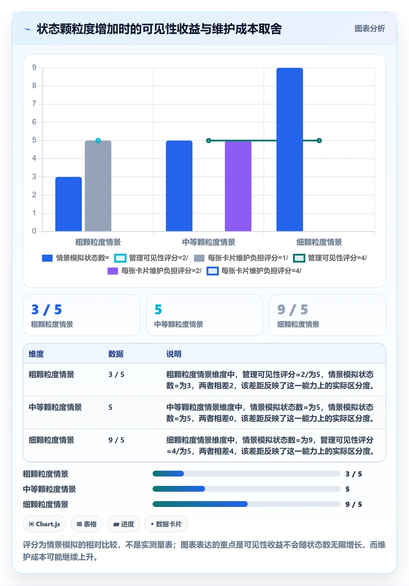 看板自定义状态全流程：管理层实操方法与一文讲清