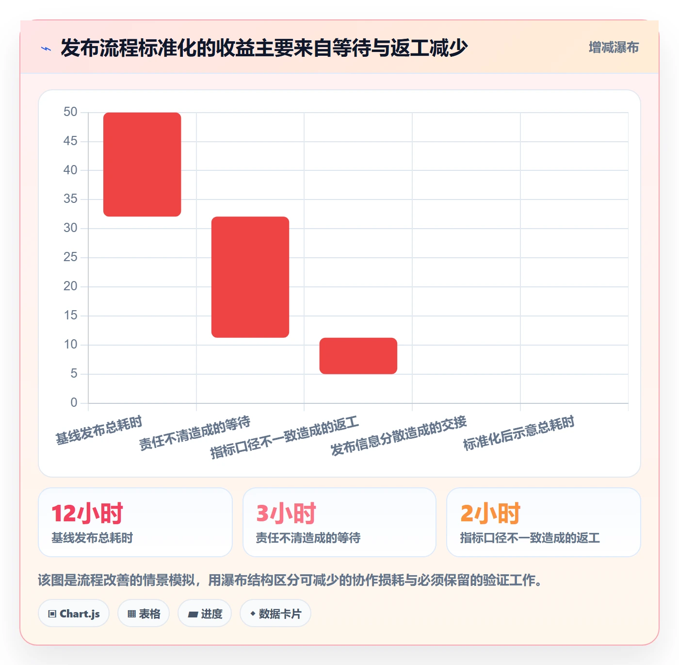 灰度发布实操方法:跨部门团队提升发布管理效率的入门指南方法与模板