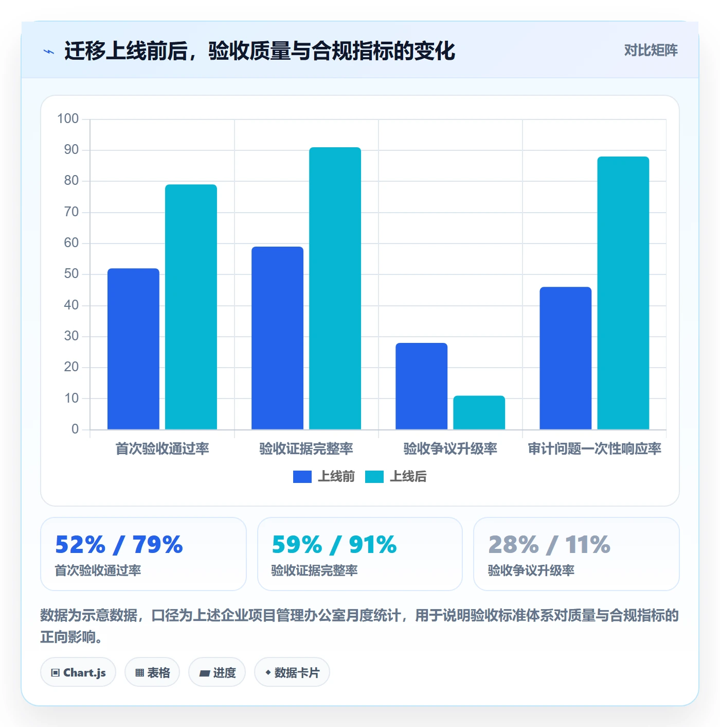 验收标准怎么做?跨部门团队协同管理:任务验收从0到1