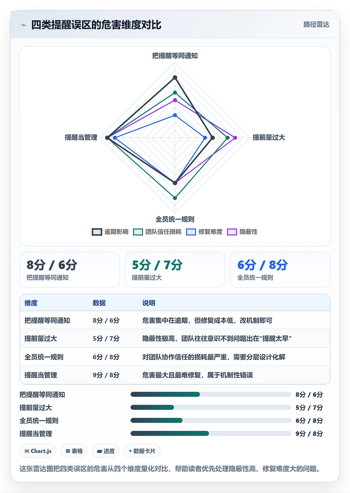任务提醒提前提醒教程:项目负责人落地方案,避坑指南