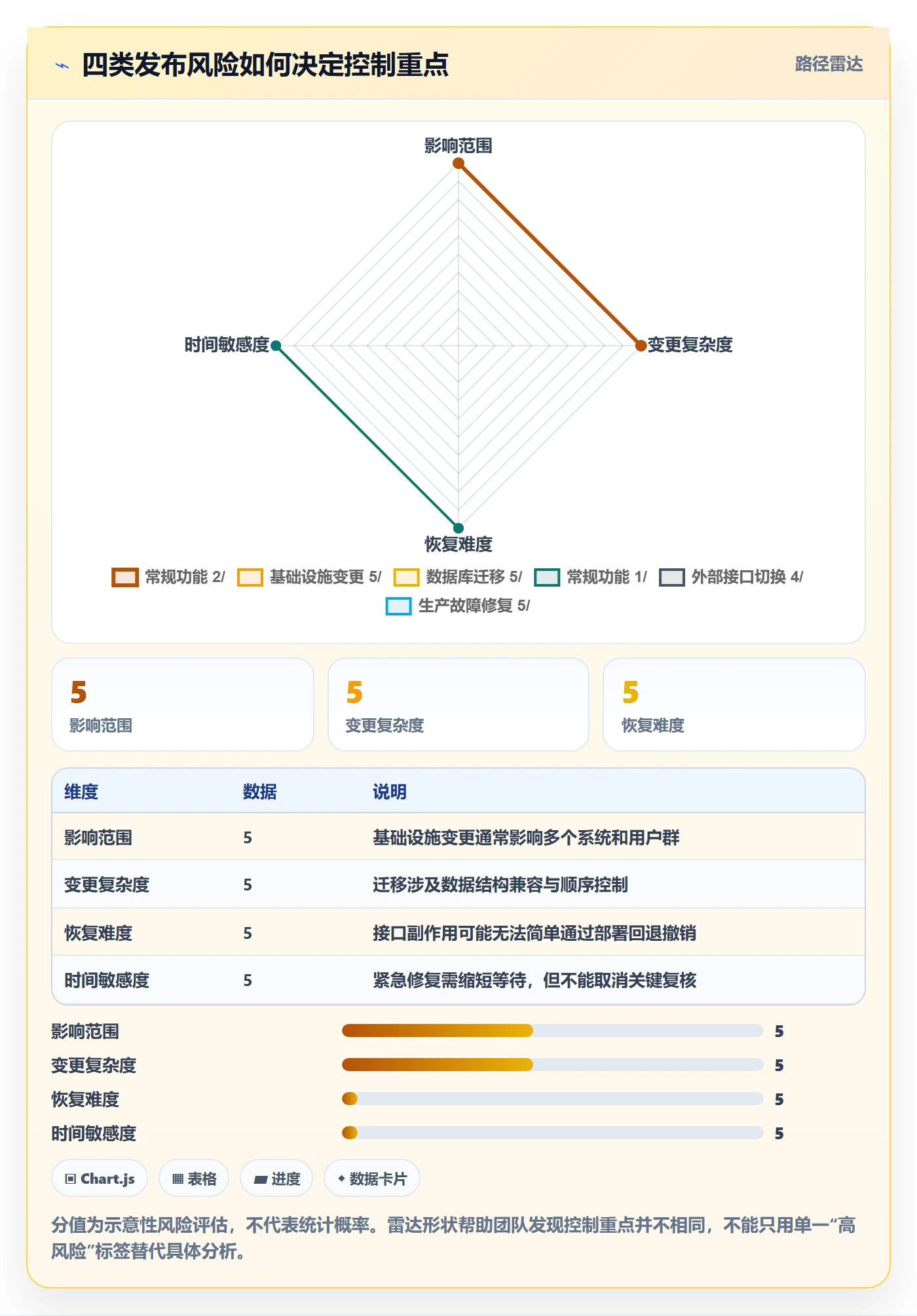 发布怎么做？实施团队入门指南：发布管理从0到1