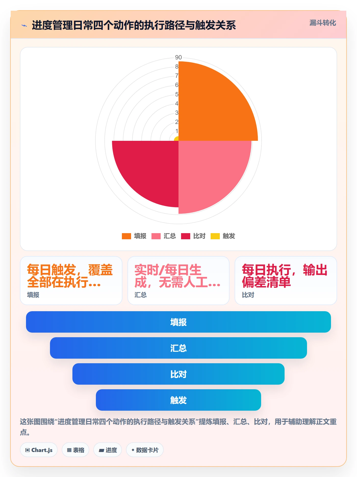 进度管理如何做好实际进度？实施团队制度设计与操作步骤