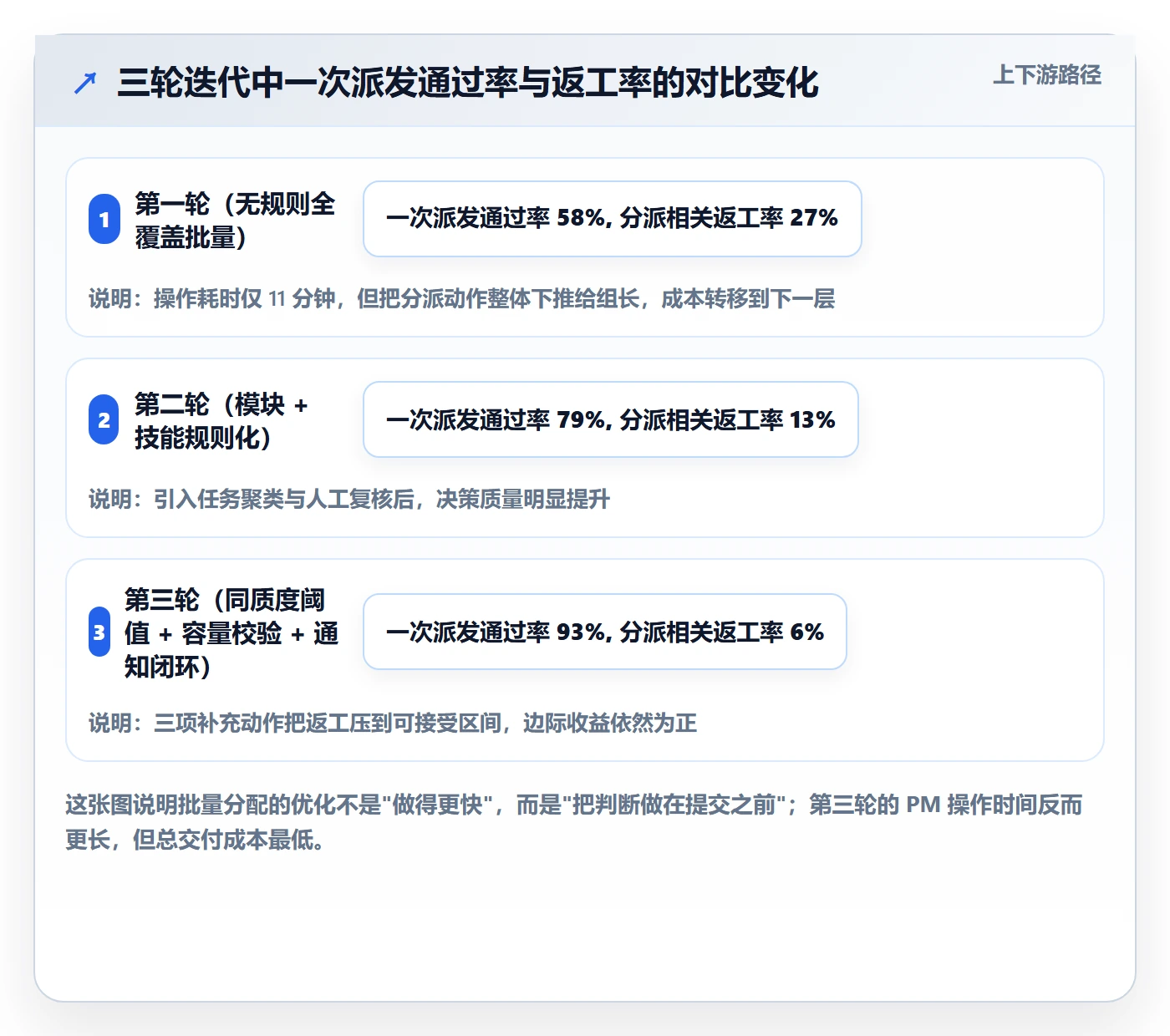 批量分配落地方案:项目负责人开展任务分派的入门指南案例解析