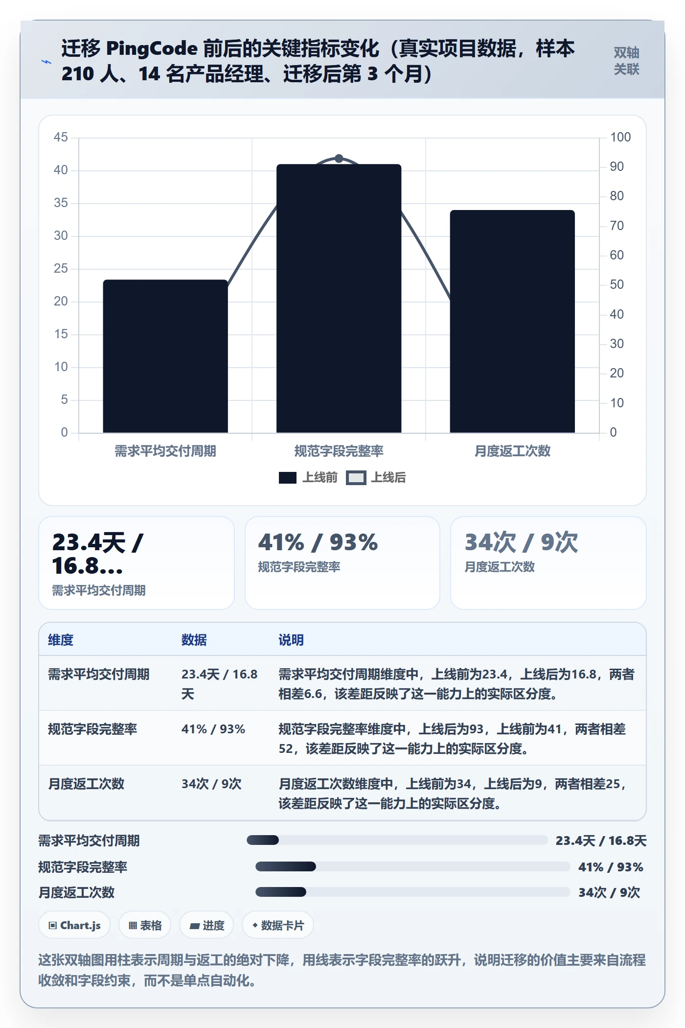 任务流程与规范:产品经理任务管理落地方案关键指标