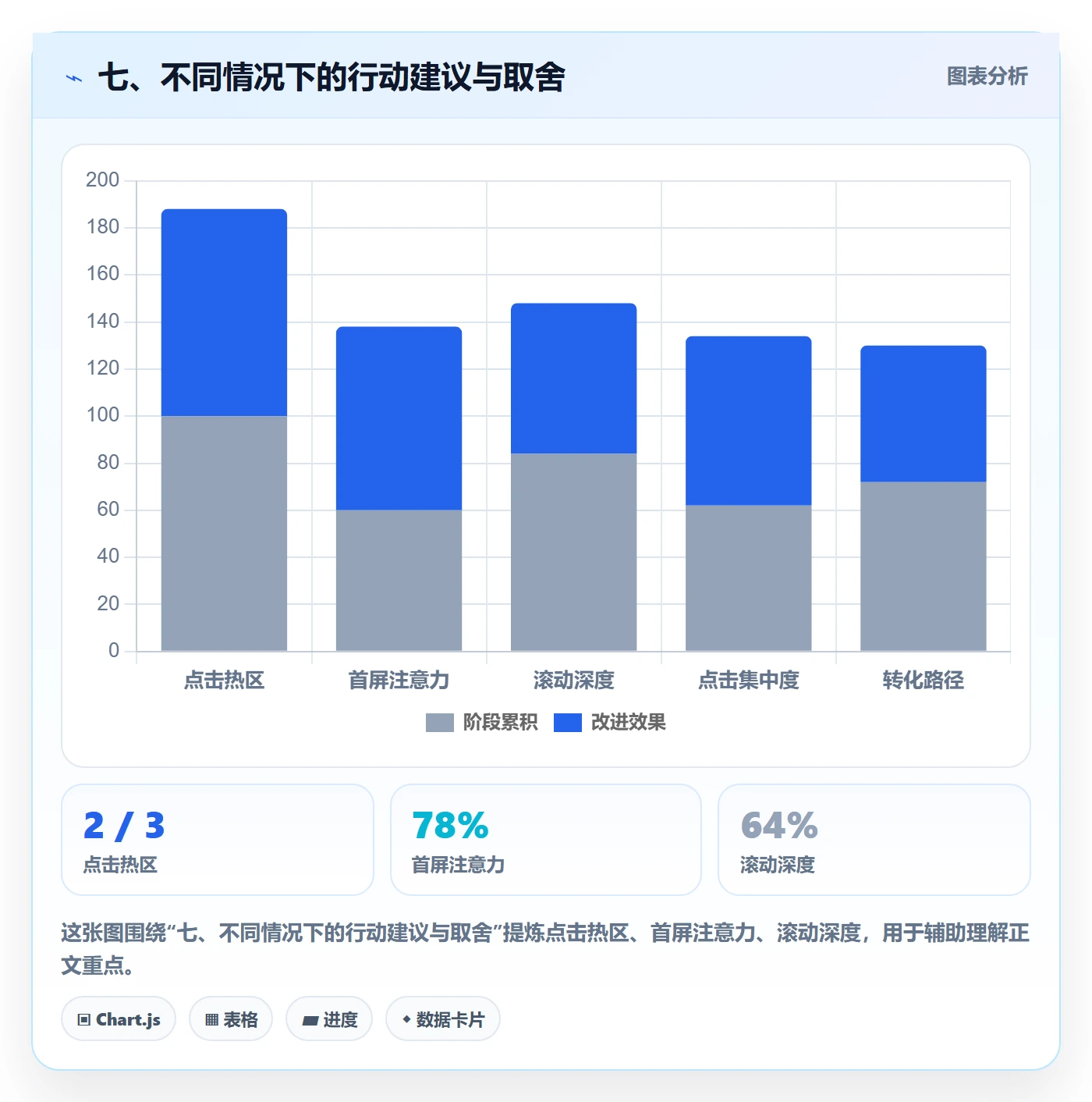 七、不同情况下的行动建议与取舍