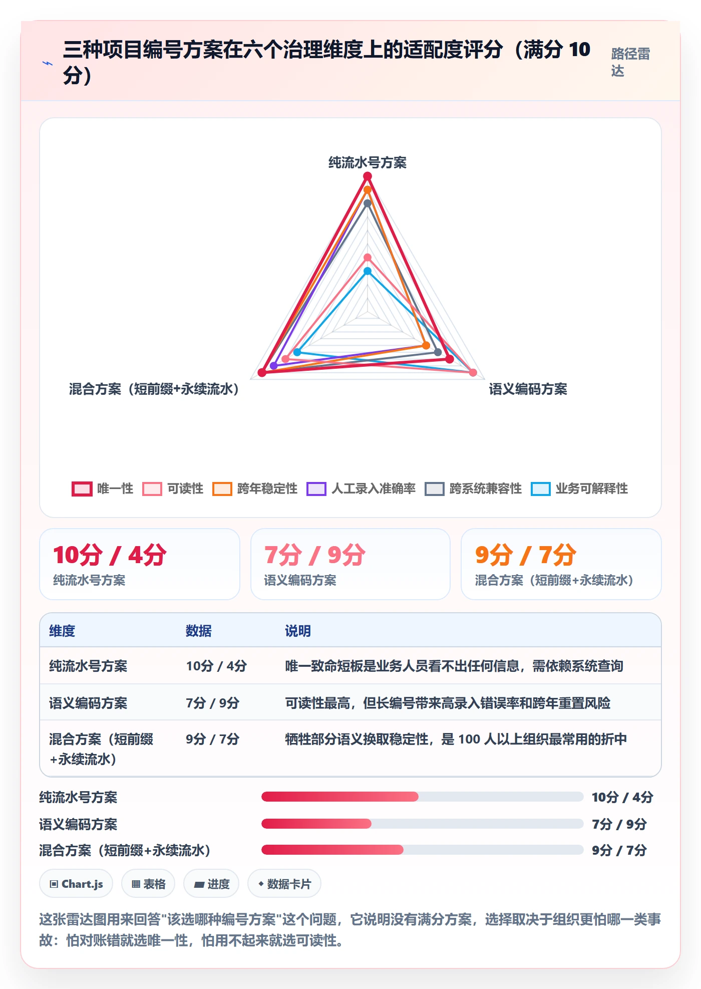 项目编号实操方法:PMO提升项目立项效率的流程优化方法与模板