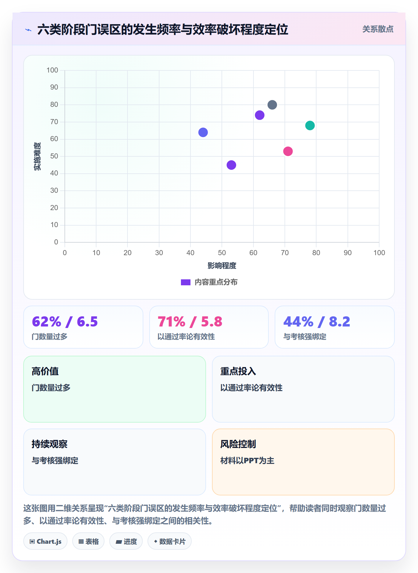 项目阶段如何做好阶段门？项目成员效率提升与操作步骤