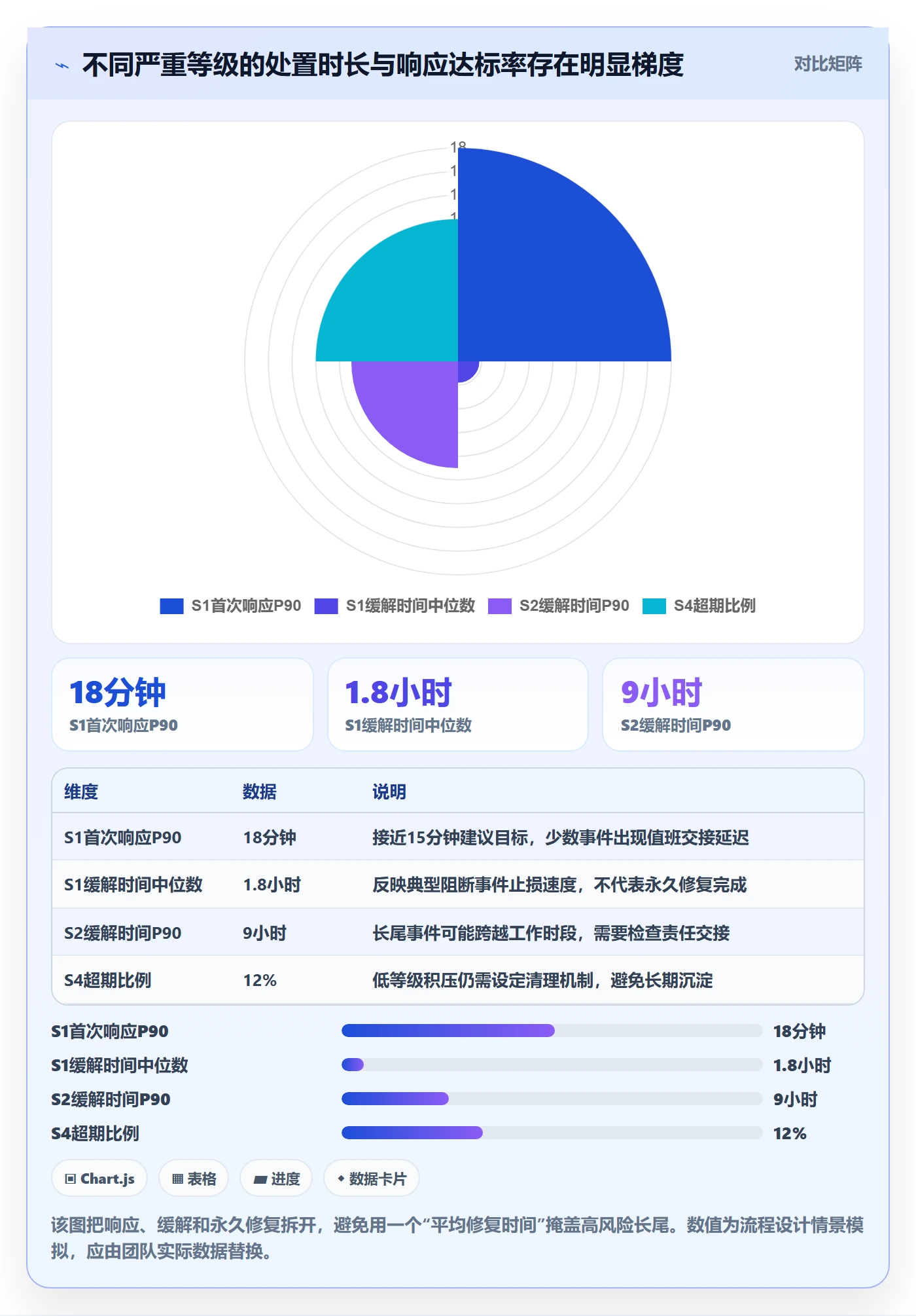 严重程度流程与规范：管理层Bug / 缺陷实操方法关键指标