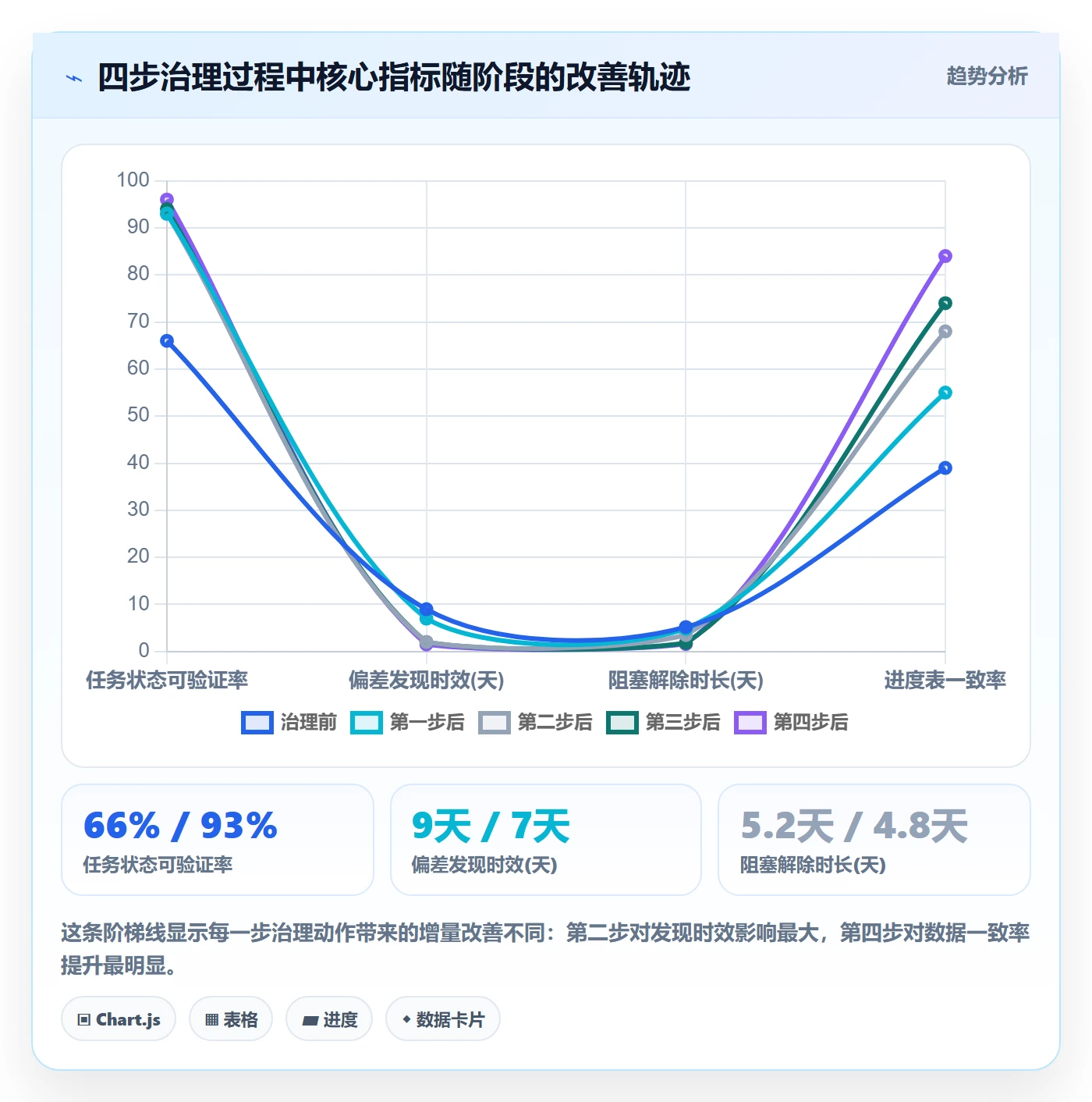 计划进度流程与规范:项目负责人进度管理入门指南关键指标