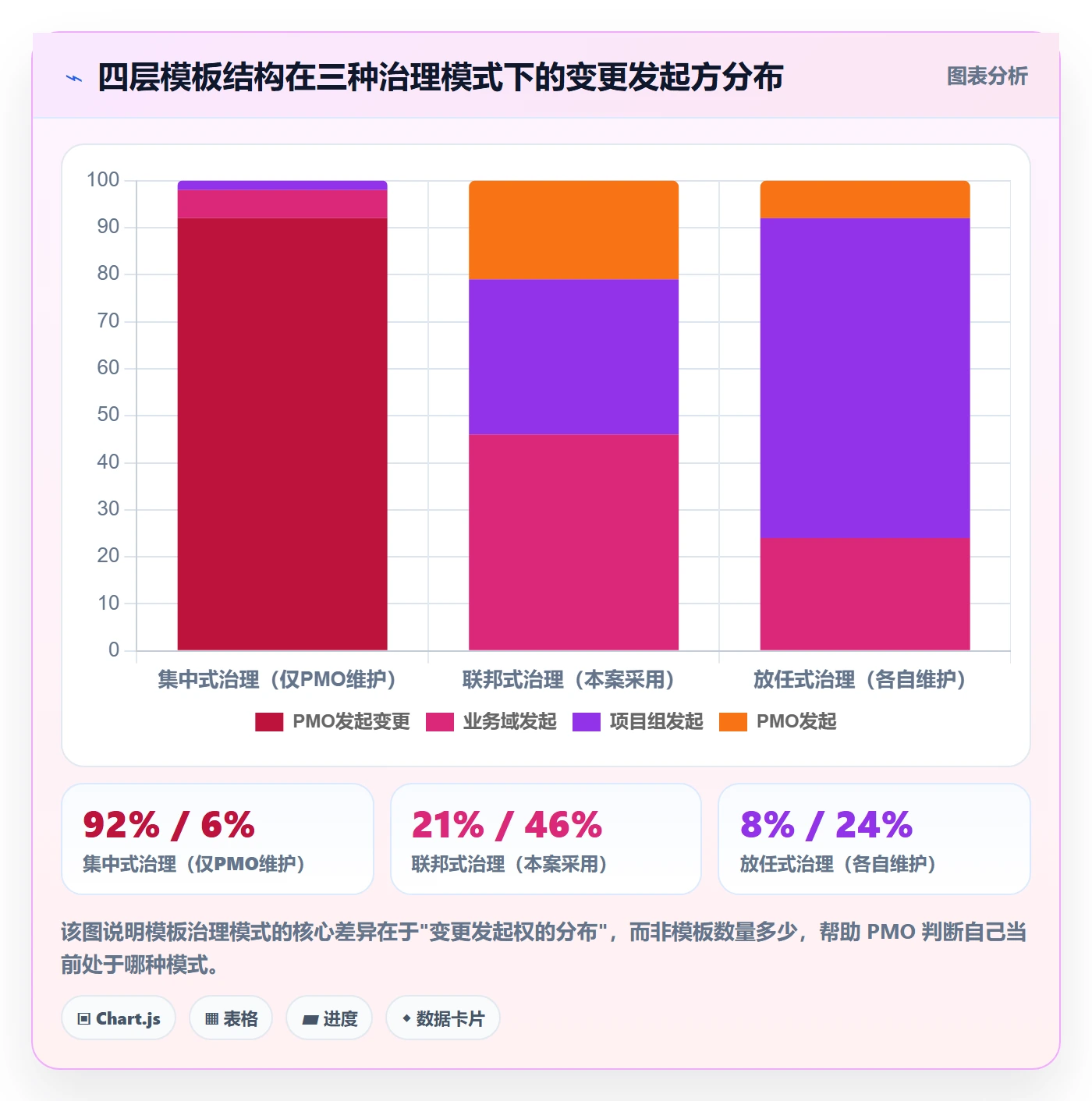 标准项目落地方案:PMO开展项目模板的协同管理案例解析