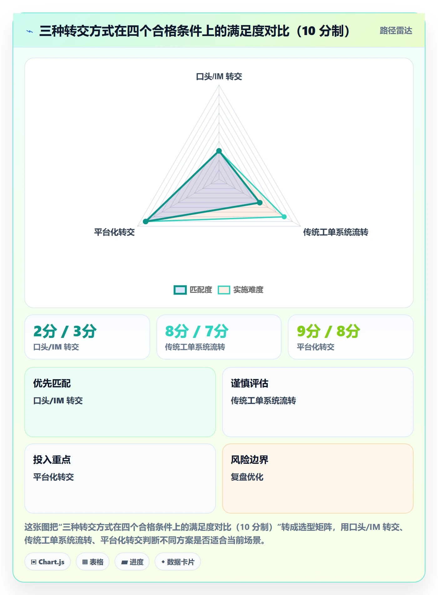 转交落地方案：研发团队开展任务分派的流程优化案例解析