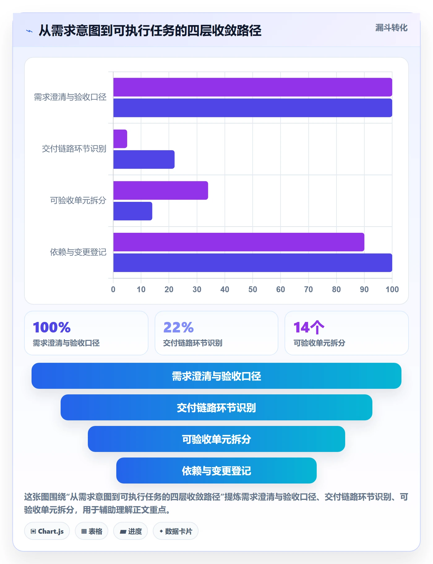 任务拆分怎么做?产品经理效率提升:任务管理从0到1