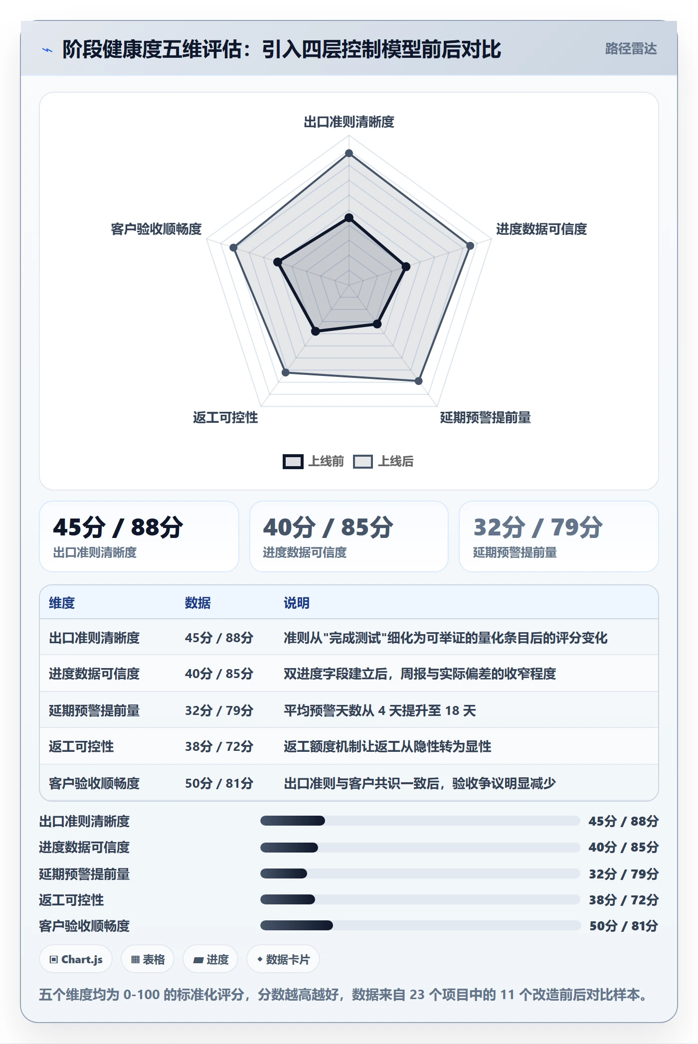 进度管理如何做好阶段进度？实施团队落地方案与操作步骤