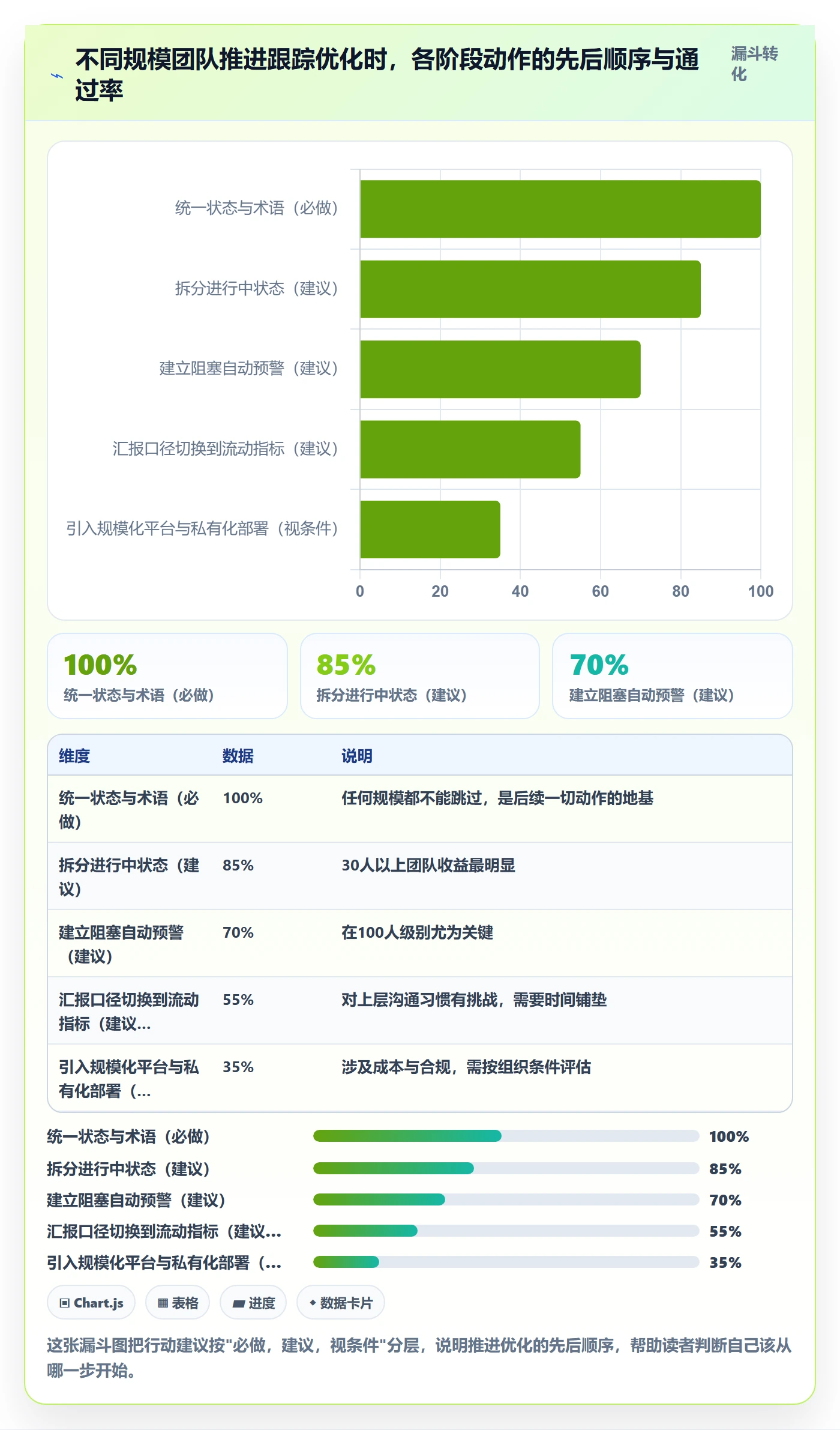 跟踪最佳实践:项目经理进度跟踪流程优化,常见问题