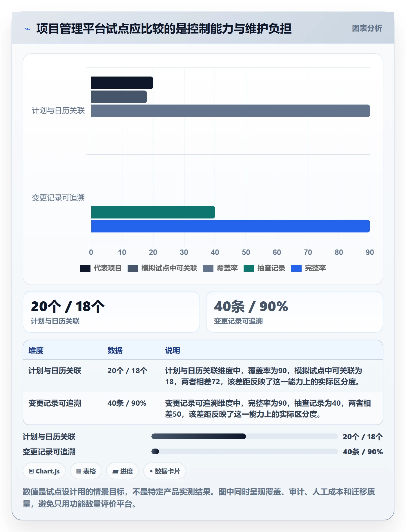 月视图流程与规范：PMO日历视图风险控制关键指标