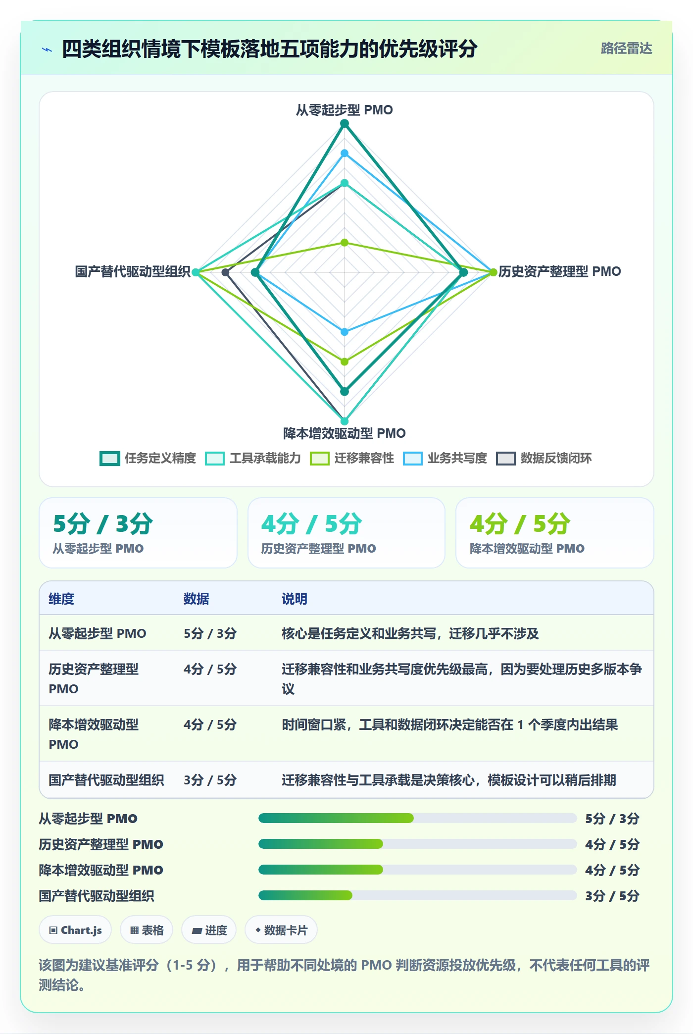 模板任务落地方案：PMO开展项目模板的入门指南案例解析