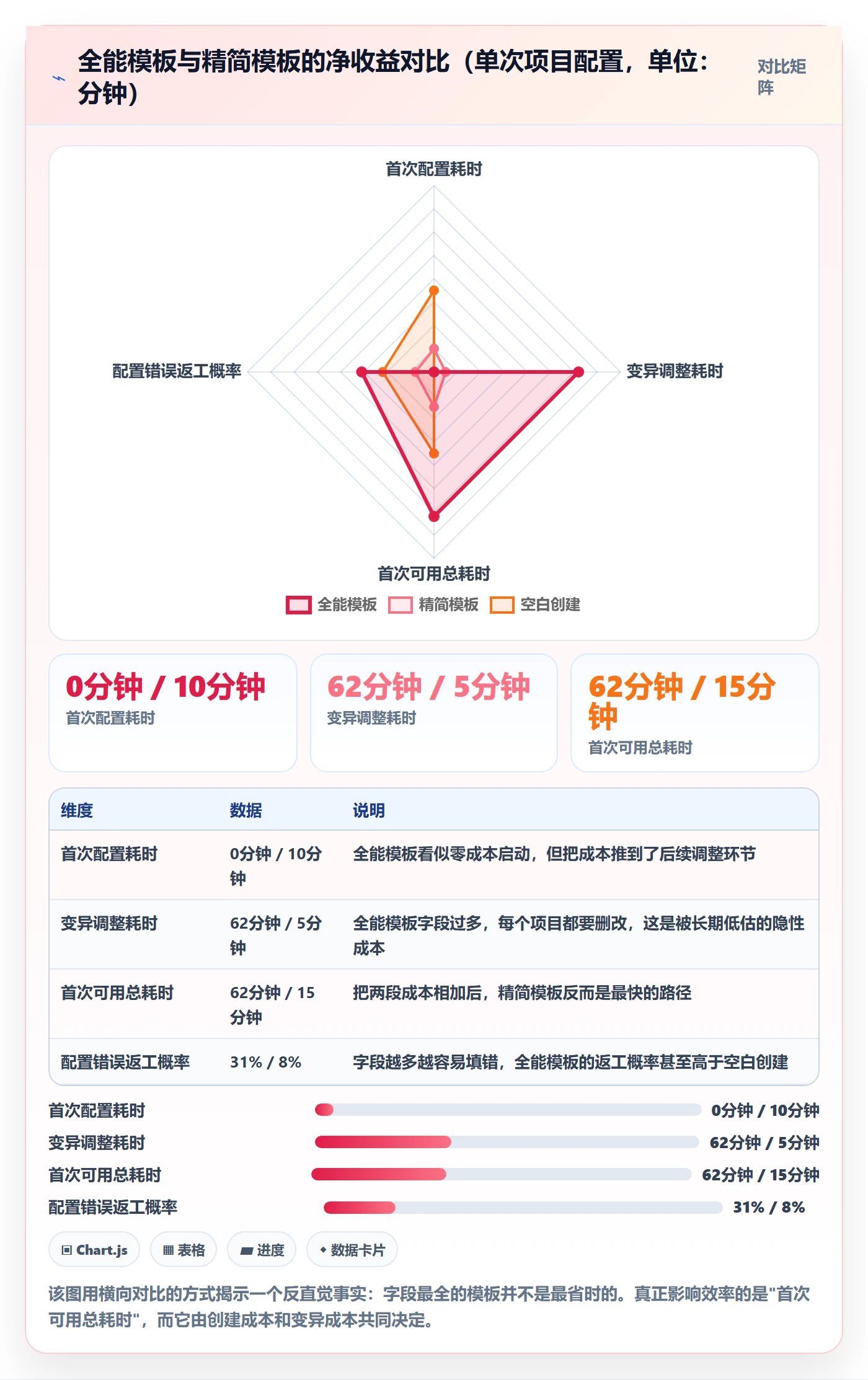 模板流程管理方法大全:项目成员项目模板效率提升落地清单