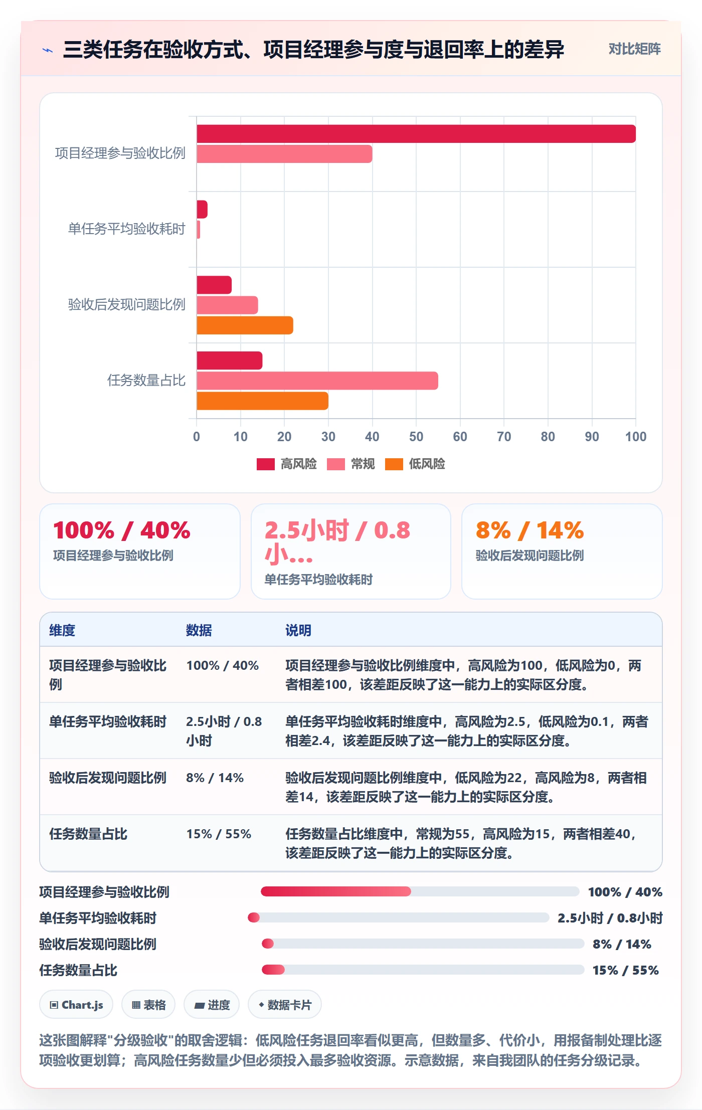 提交怎么做?项目经理效率提升:任务验收从0到1