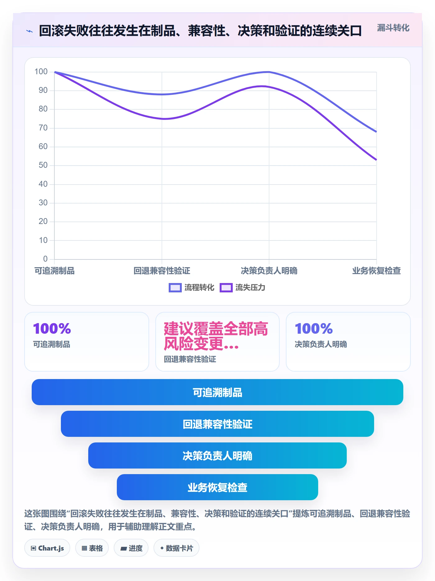 回滚怎么做？研发团队最佳实践：发布管理从0到1