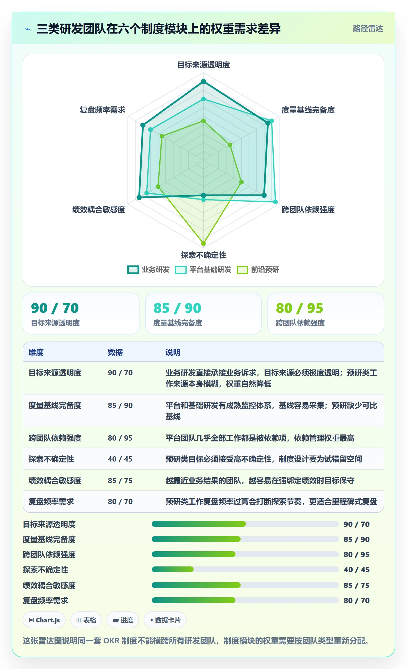 项目目标关键结果教程:研发团队制度设计,避坑指南