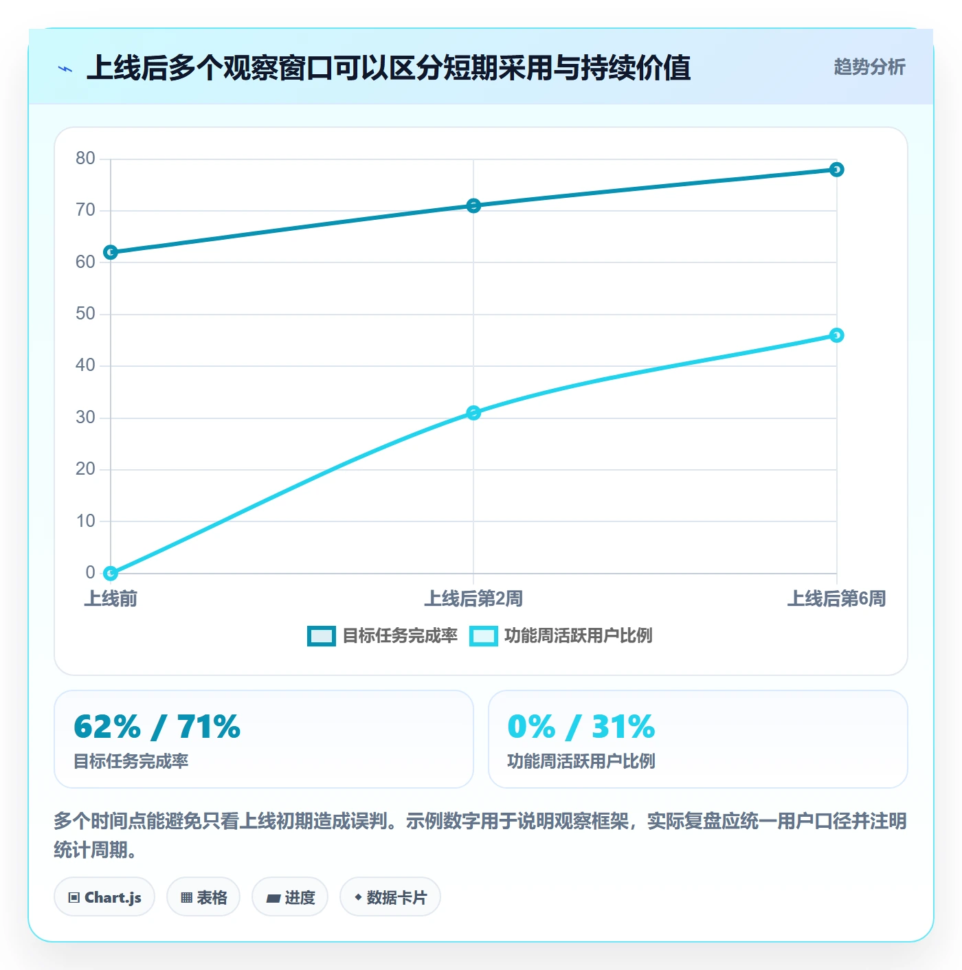 需求优先级管理指南：研发团队如何做好需求管理，效率提升全流程