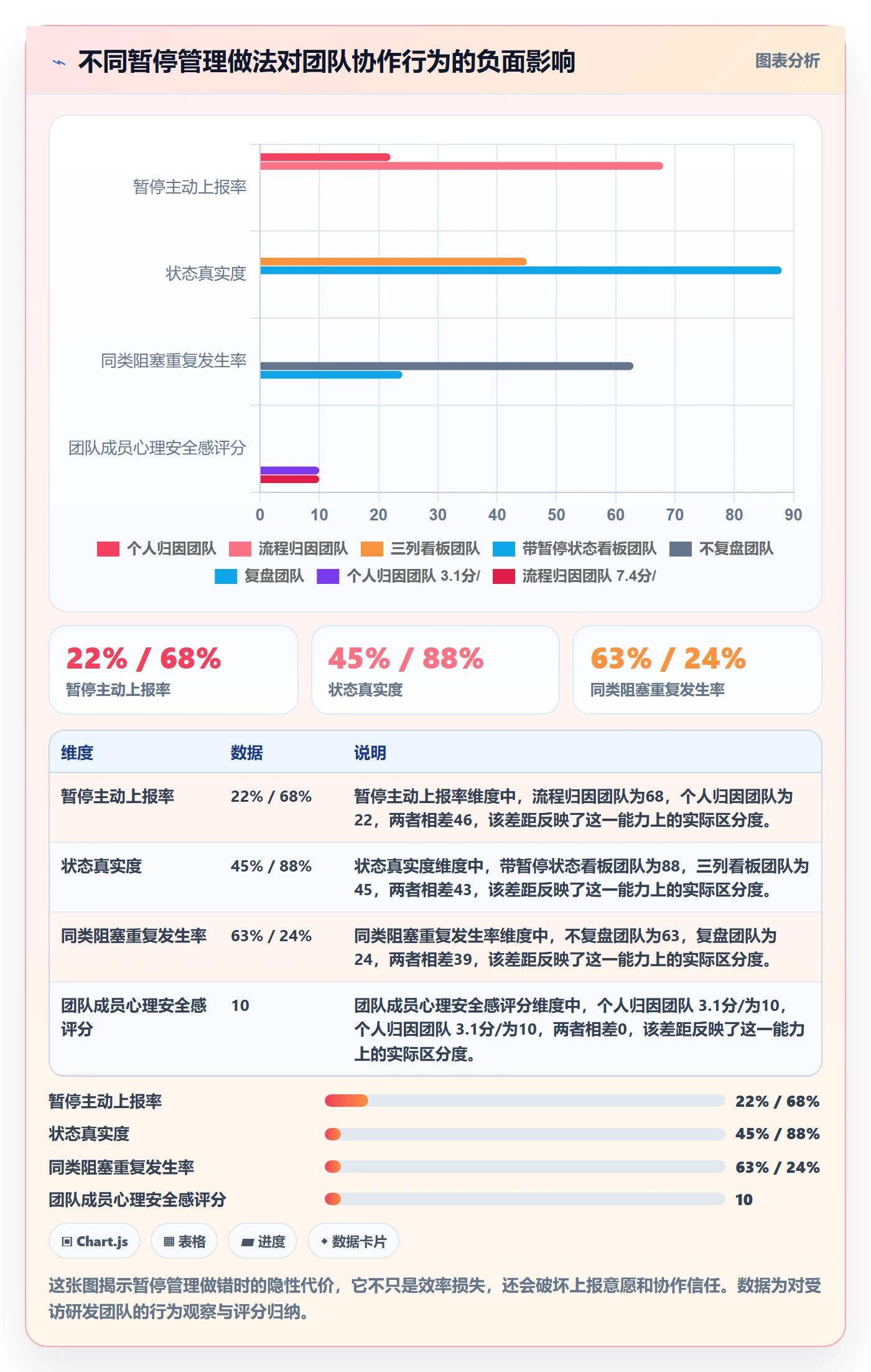 暂停管理指南:研发团队如何做好任务执行,流程优化全流程