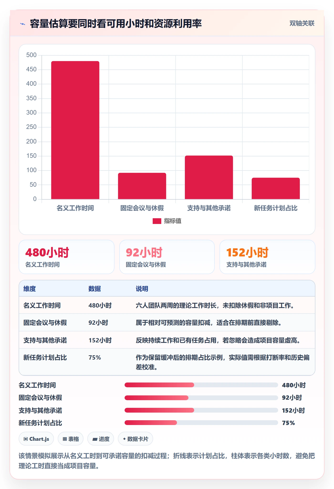 计划工时管理指南:企业管理者如何做好工时管理,实操方法全流程