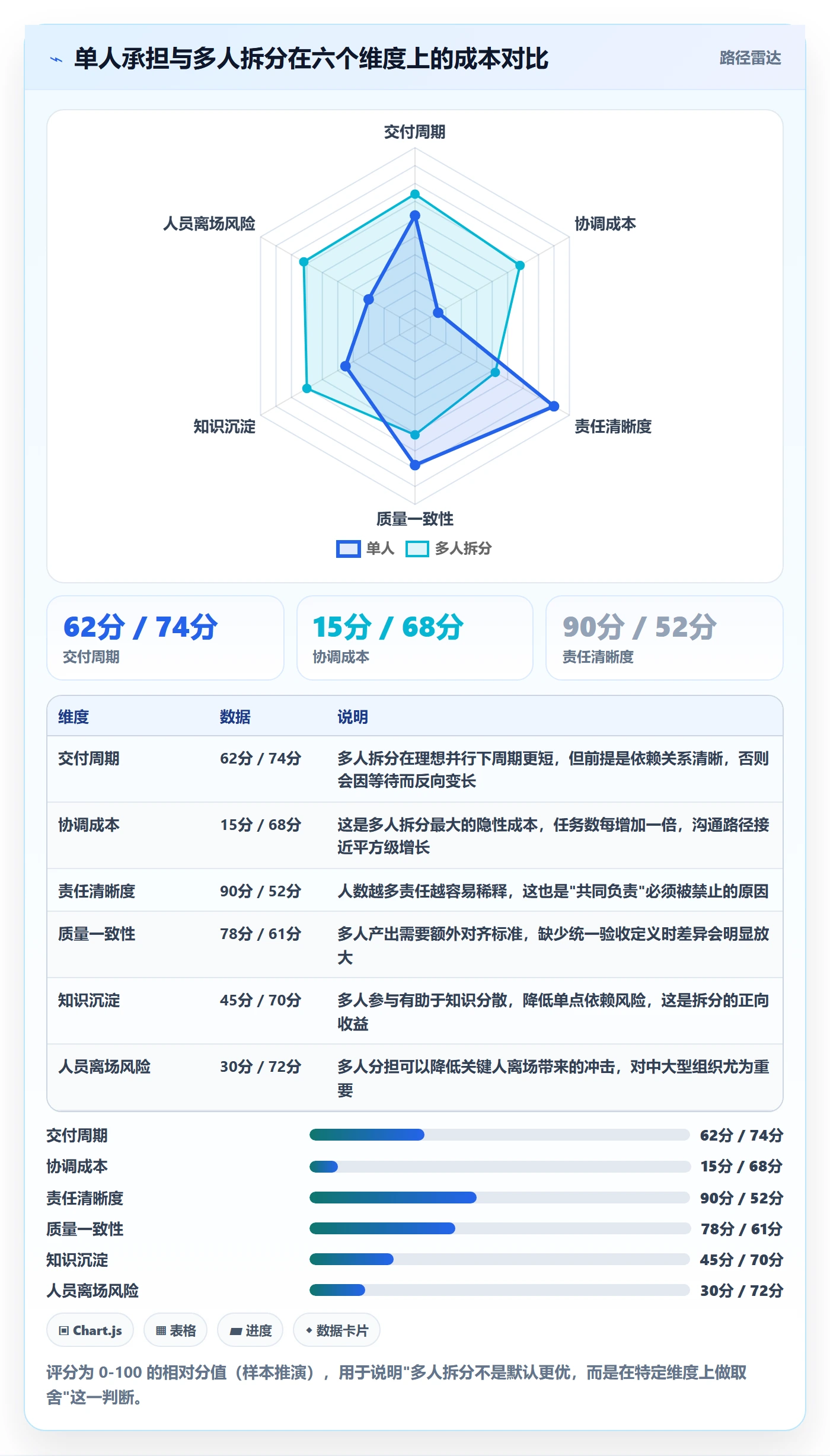 任务分派如何做好多人任务？项目成员制度设计与操作步骤