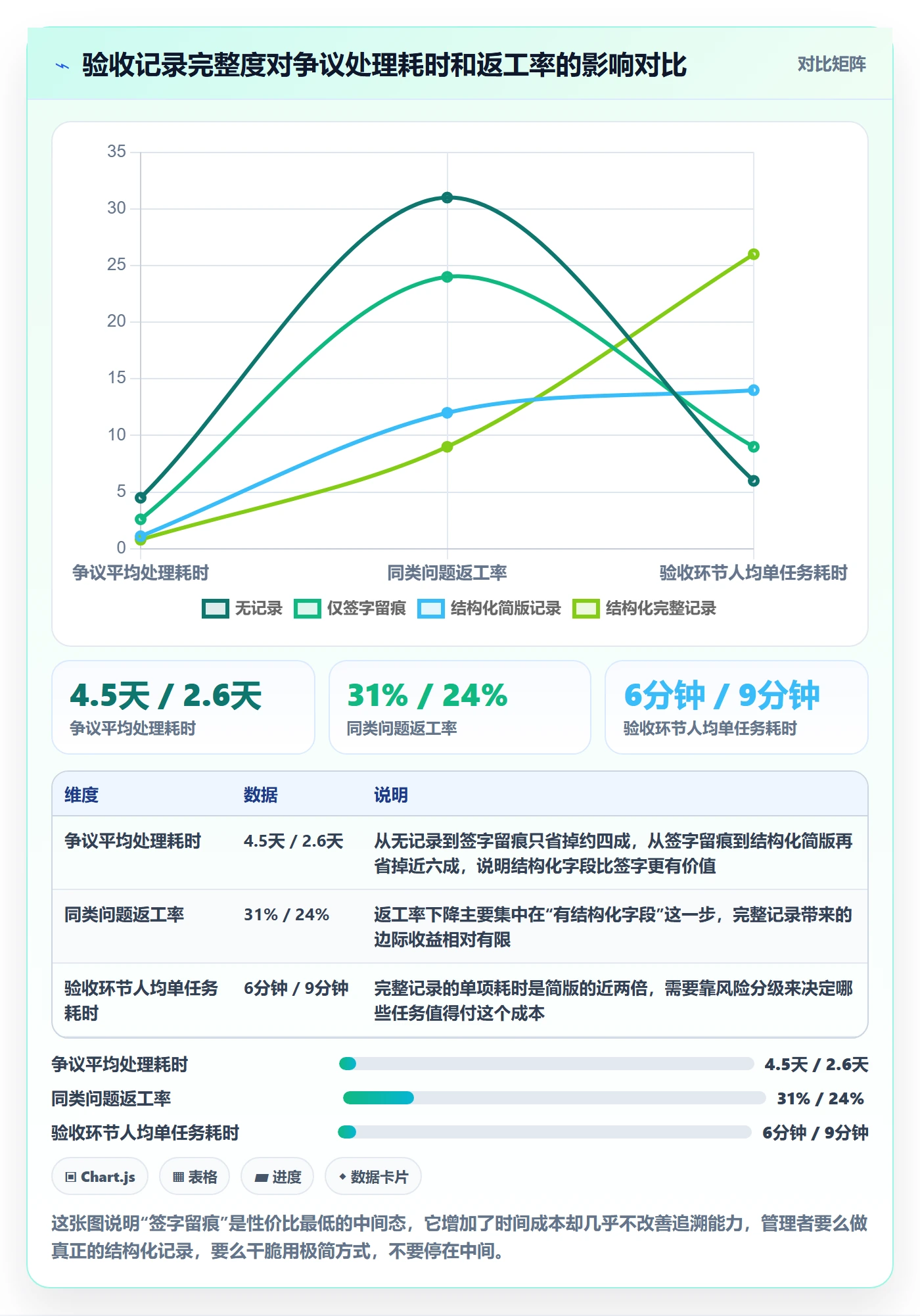 验收记录实操方法:企业管理者提升任务验收效率的流程优化方法与模板
