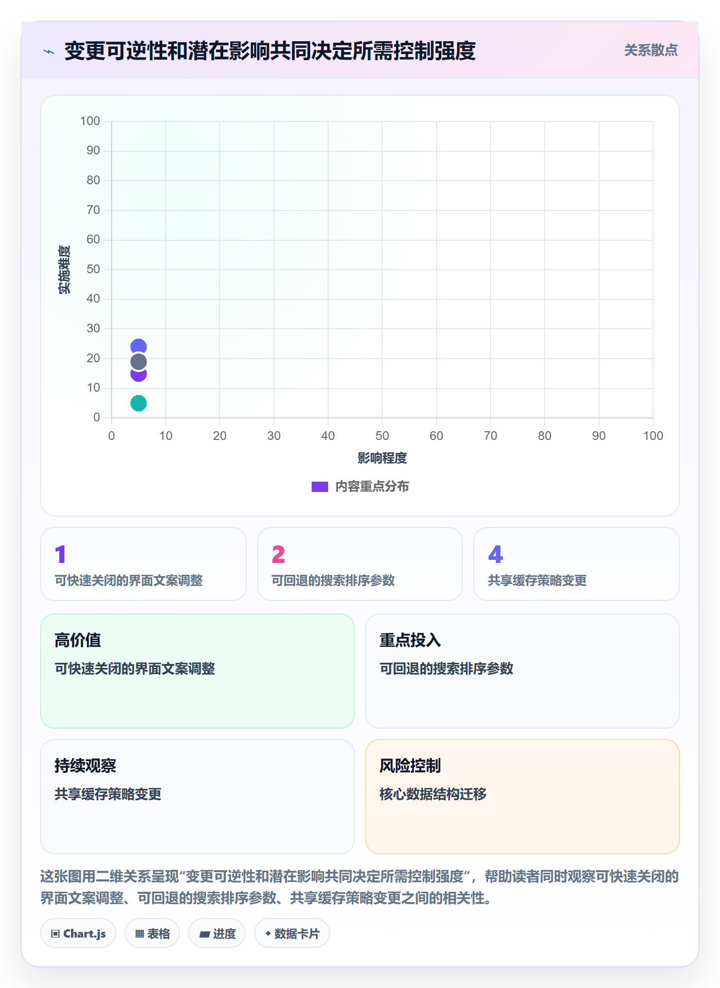 灰度发布管理方法大全:项目成员发布管理制度设计落地清单