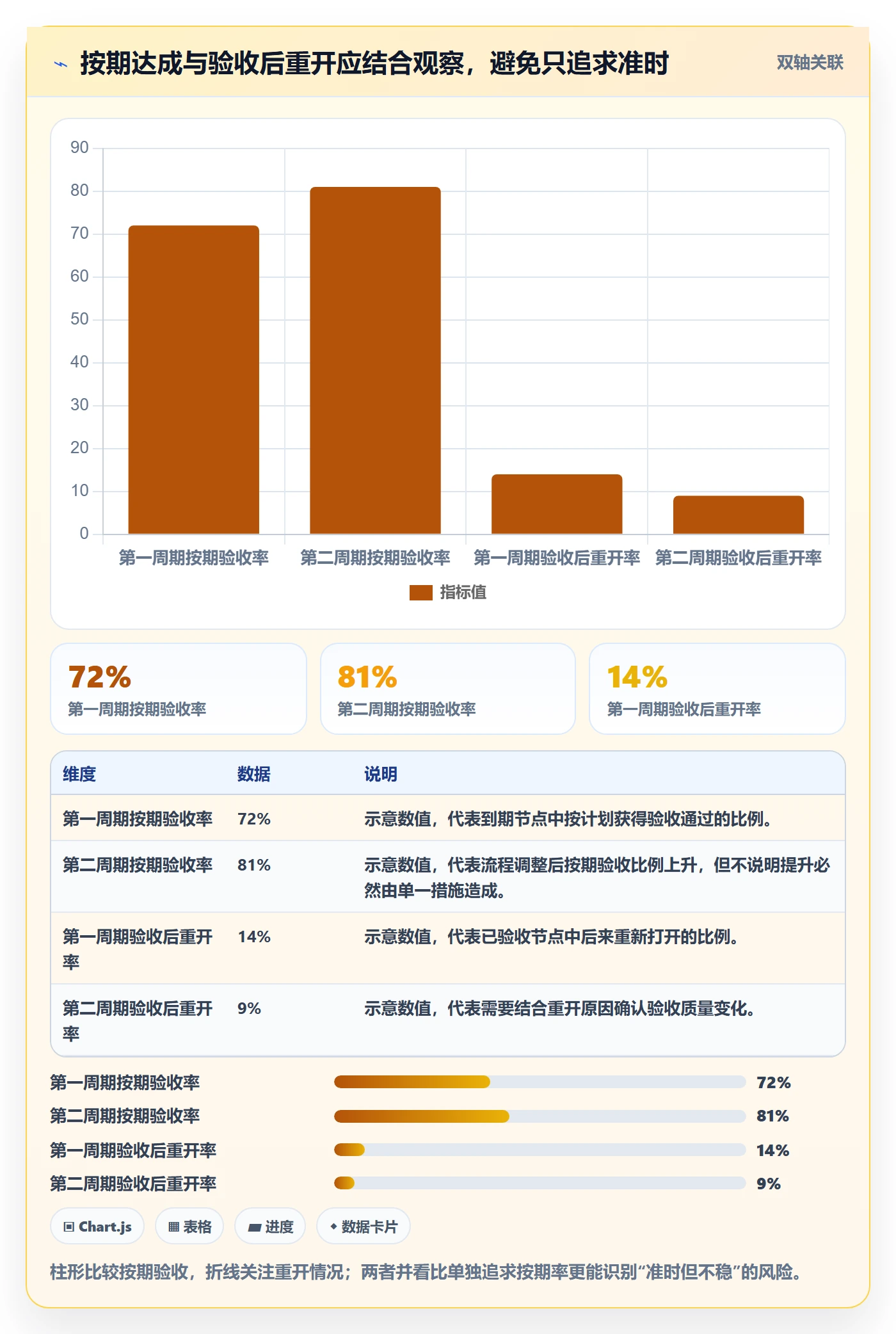 里程碑流程与规范:研发团队甘特图实操方法关键指标