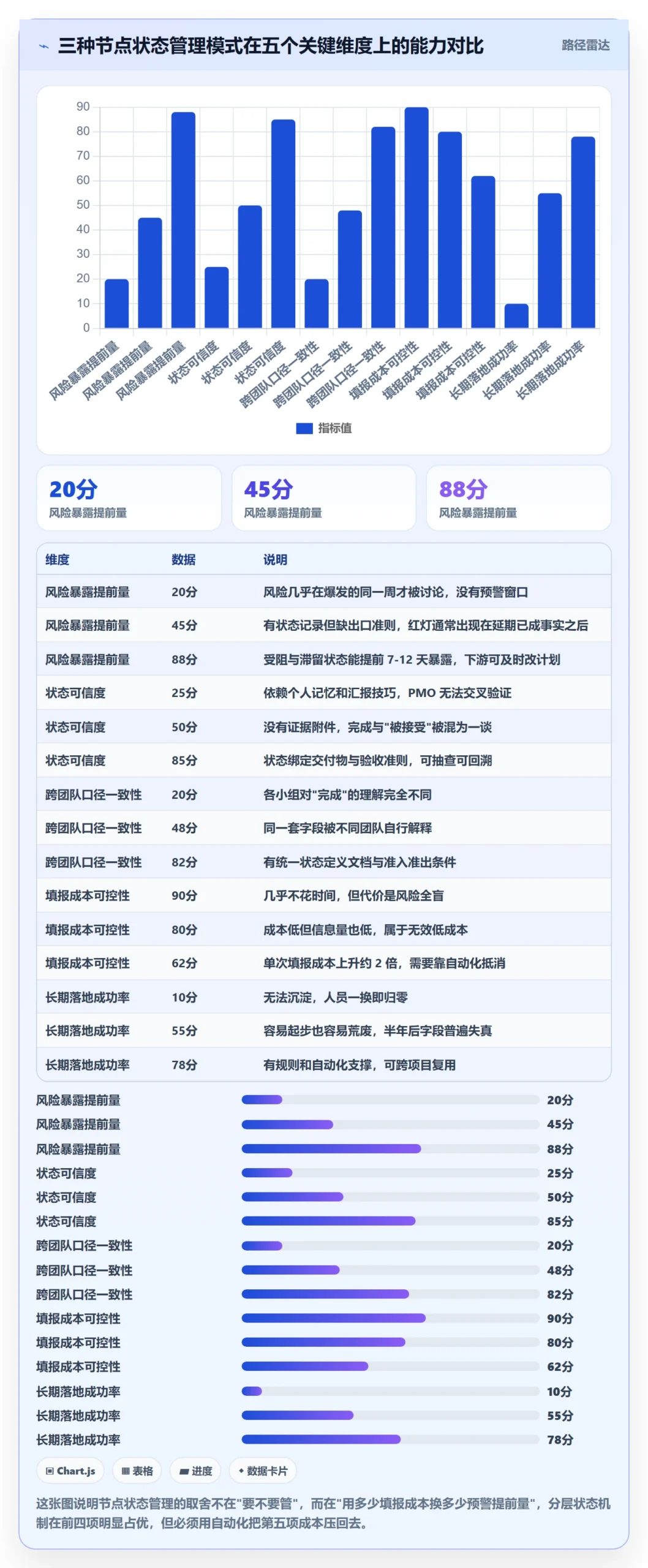 节点状态实操方法：实施团队提升里程碑效率的协同管理方法与模板