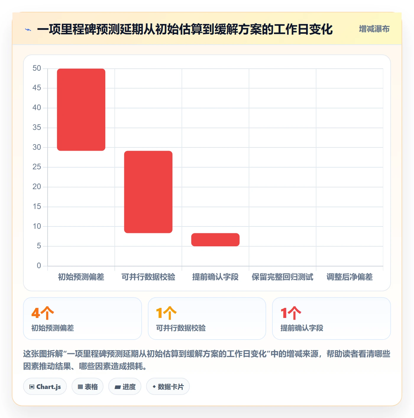 延期原因实操方法:实施团队提升延期管理效率的入门指南方法与模板