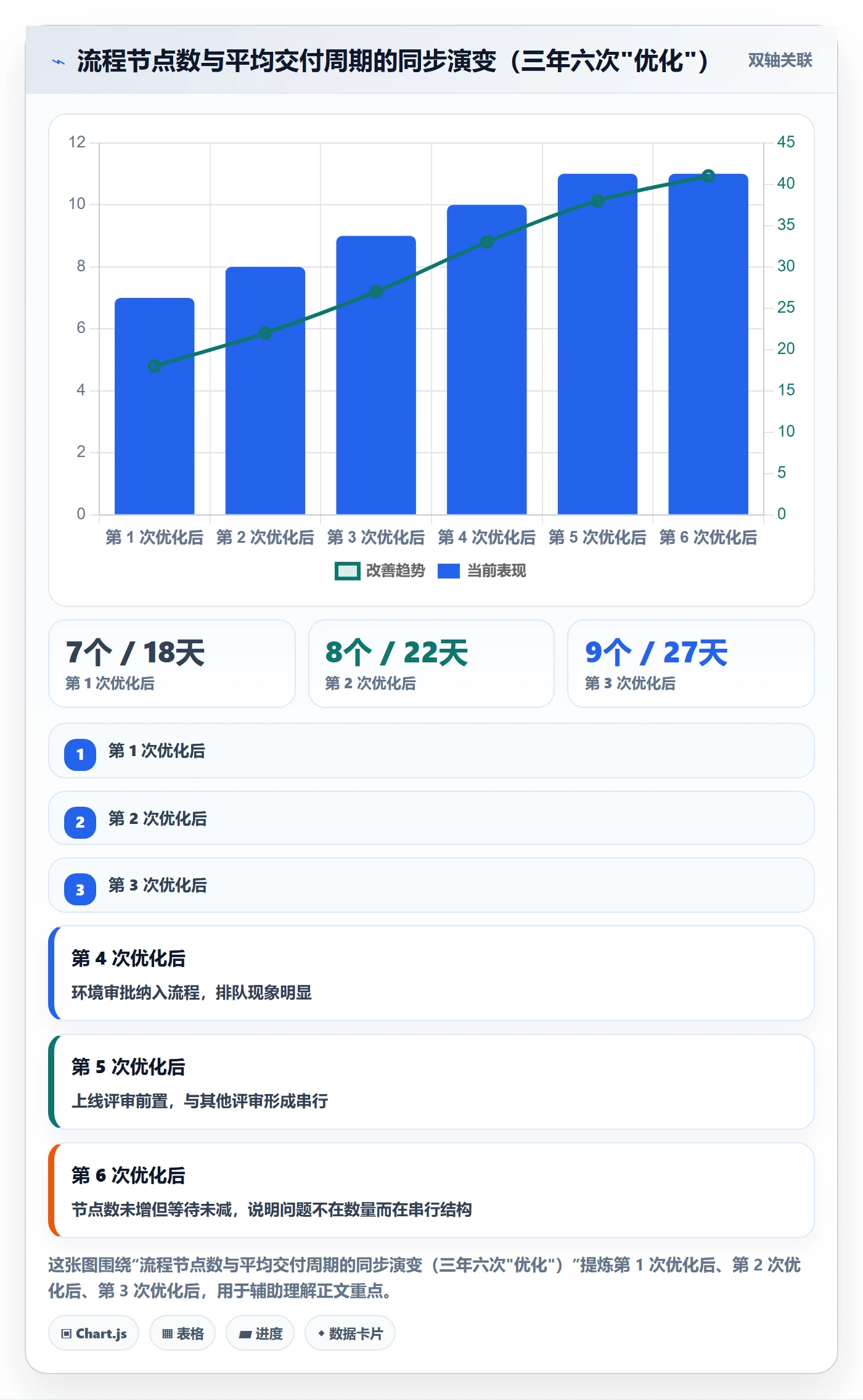 执行人管理指南:管理层如何做好任务管理,流程优化全流程