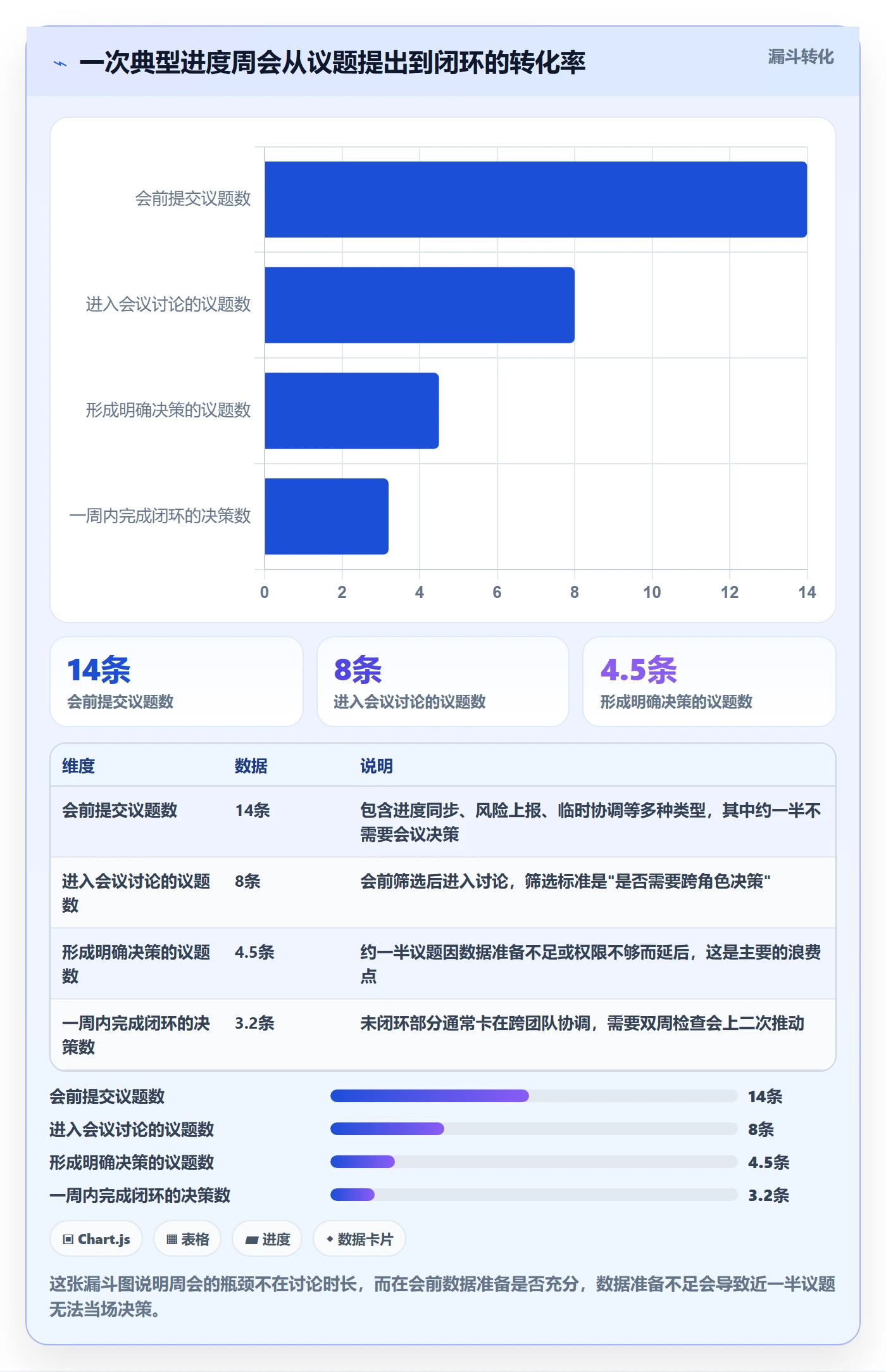 目标进度实操方法:产品经理提升项目目标效率的数据分析方法与模板
