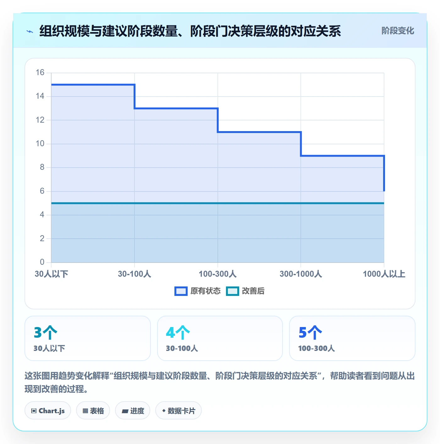 阶段划分怎么做?跨部门团队制度设计:项目阶段从0到1