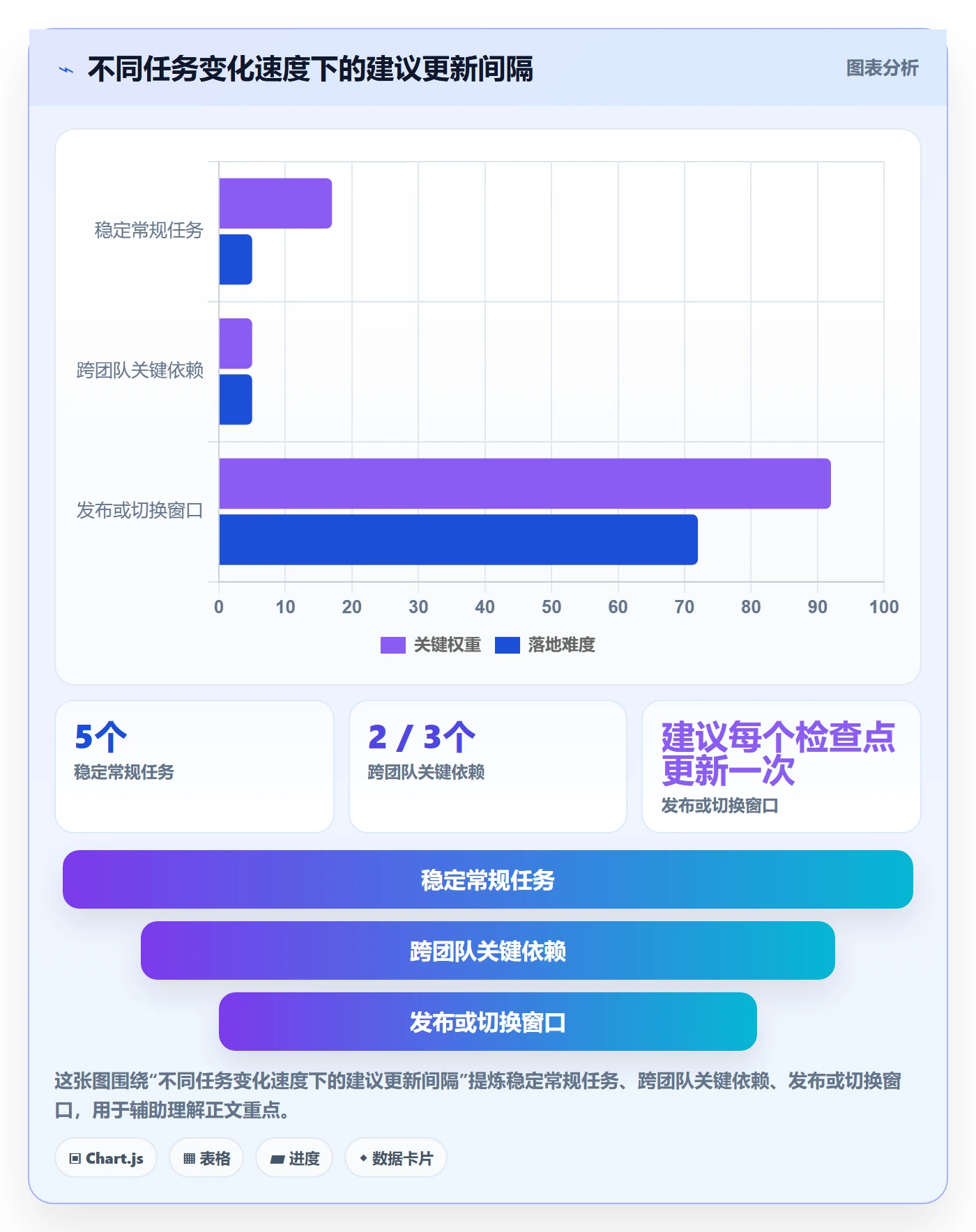 进度跟踪如何做好更新记录?企业管理者效率提升与操作步骤