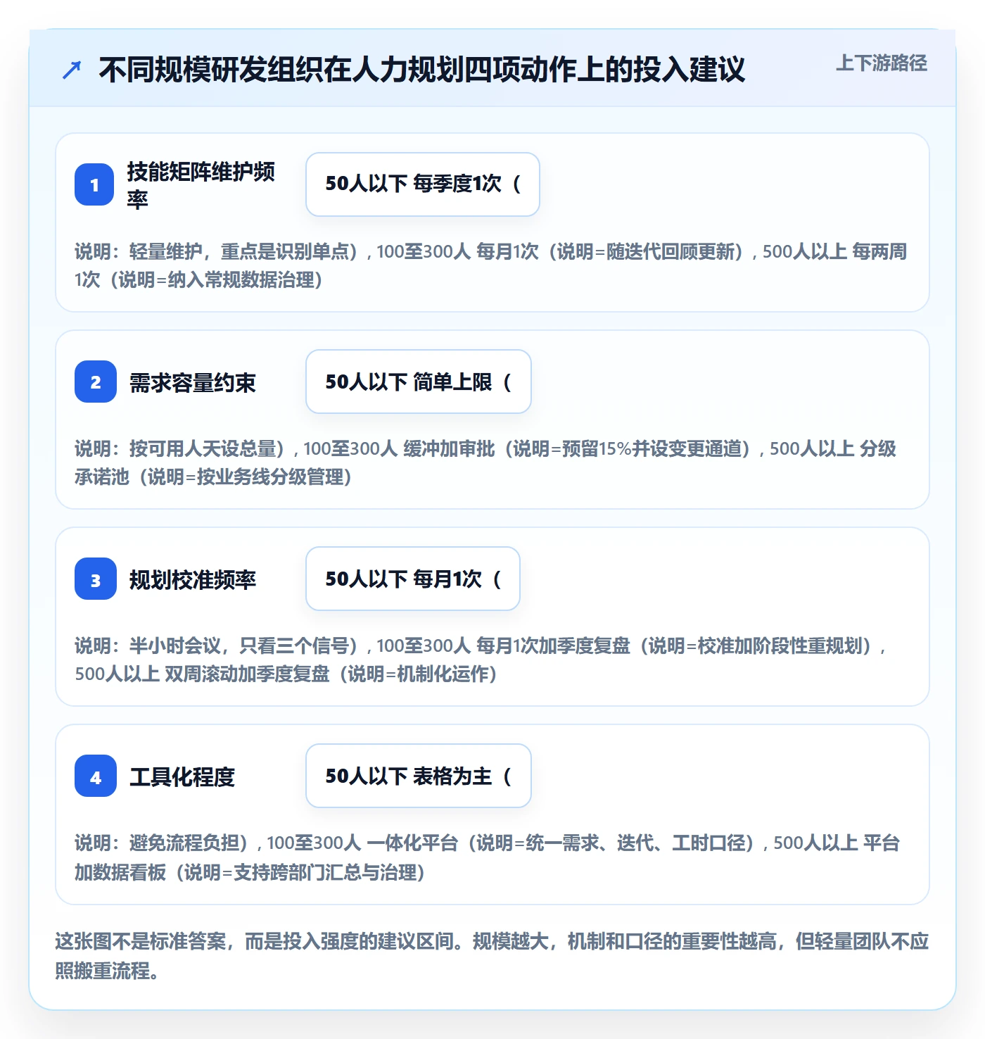 人力规划最佳实践：研发团队人力资源计划数据分析，常见问题