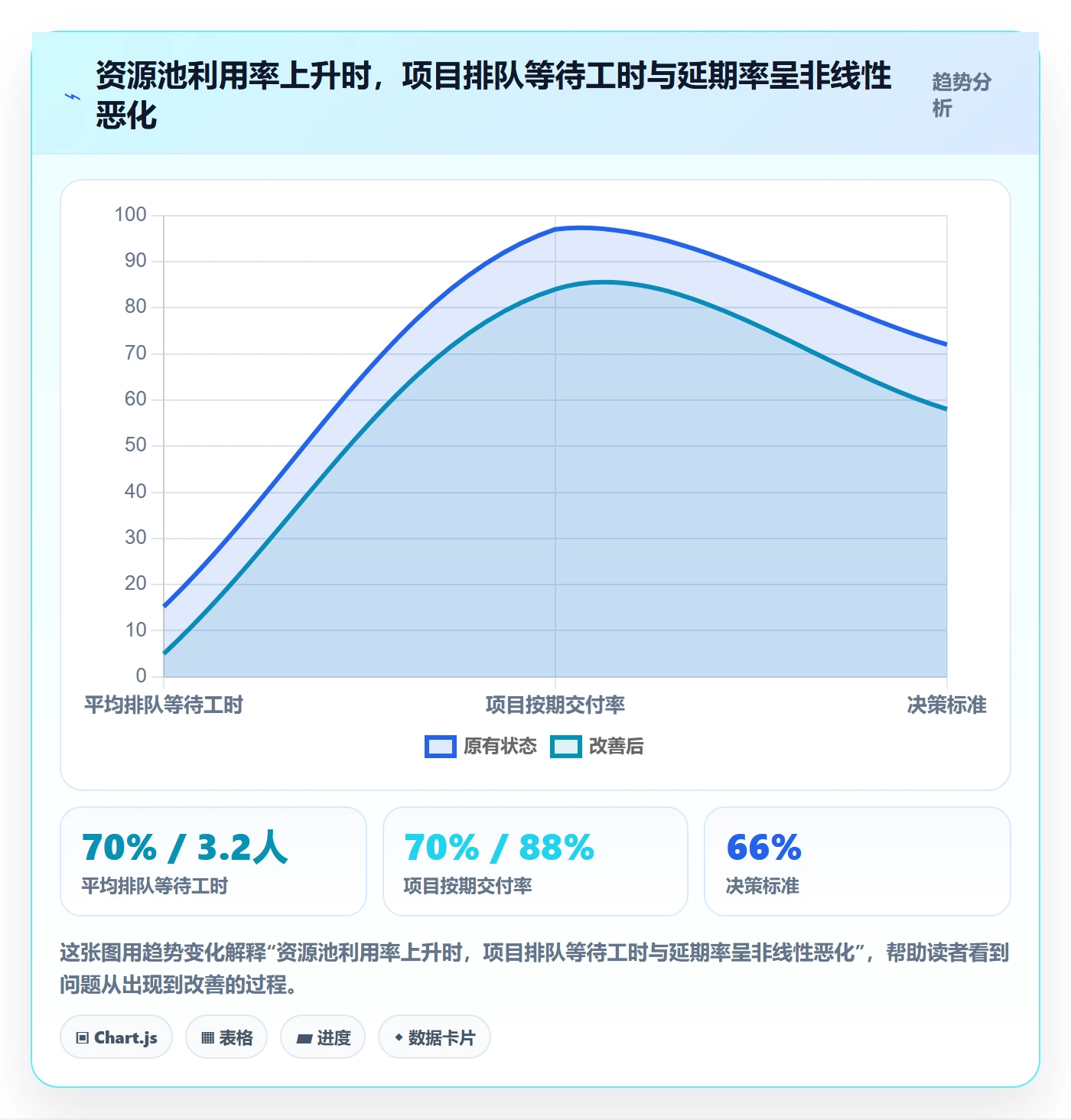 资源管理资源池全流程：跨部门团队风险控制与一文讲清