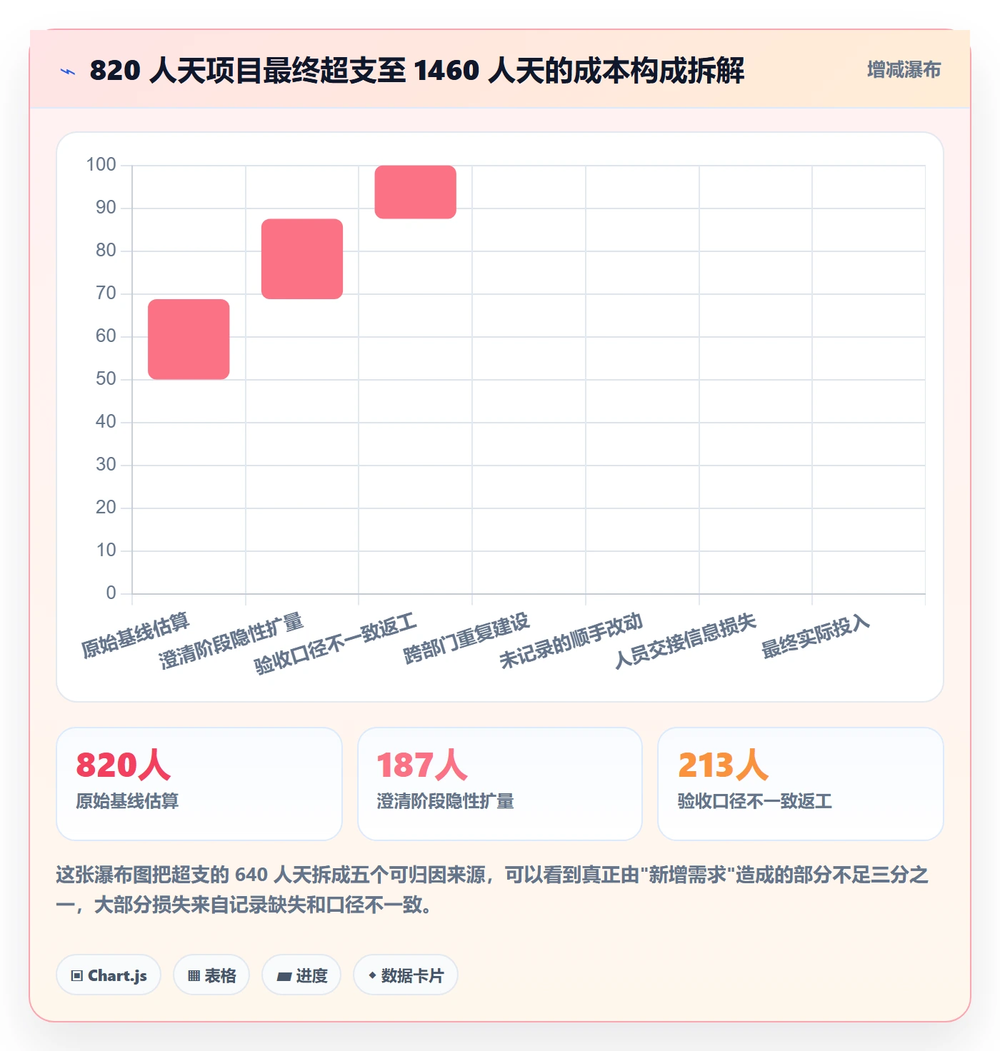 Scope管理方法大全:PMO项目范围最佳实践落地清单