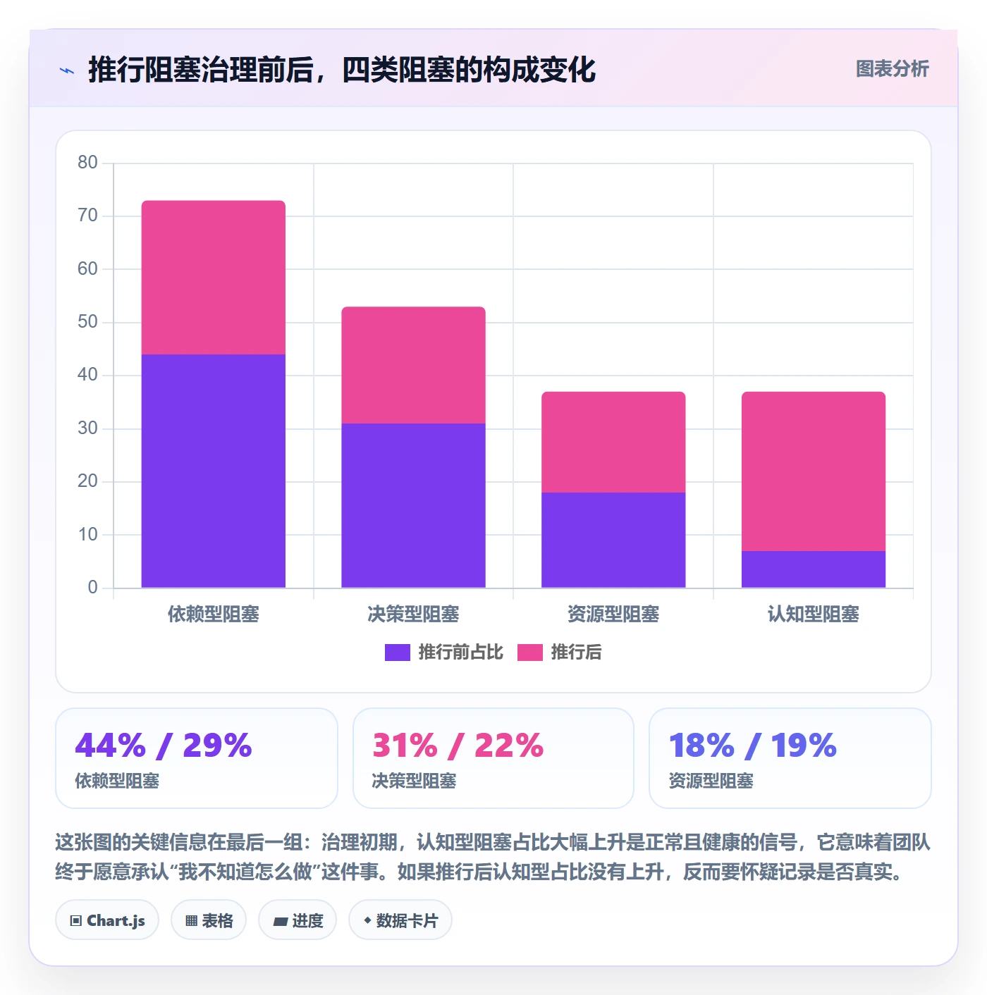 任务执行阻塞教程：研发团队风险控制，避坑指南