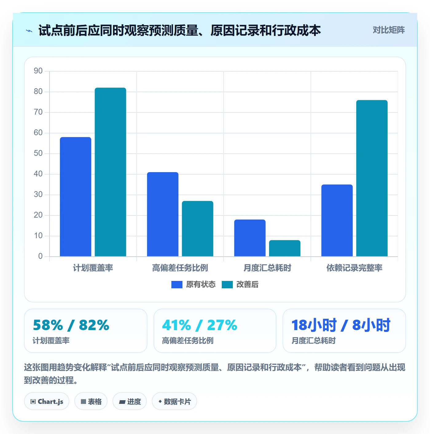 计划工时落地方案:跨部门团队开展工时管理的入门指南案例解析