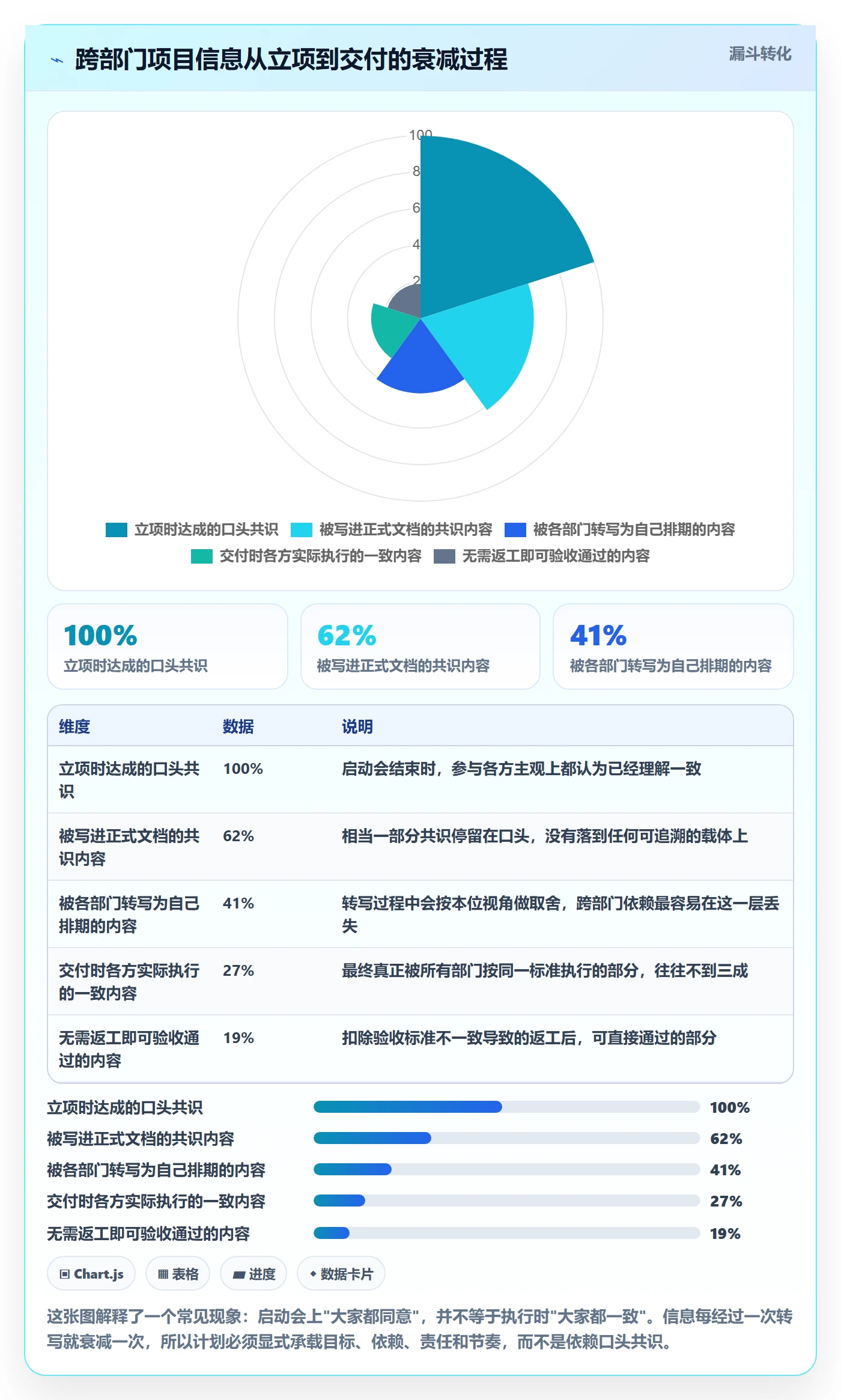 项目计划实操方法:跨部门团队提升项目规划效率的协同管理方法与模板