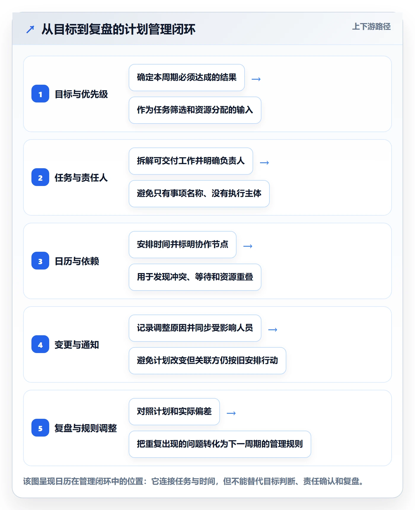 计划安排管理方法大全：企业管理者日历视图最佳实践落地清单