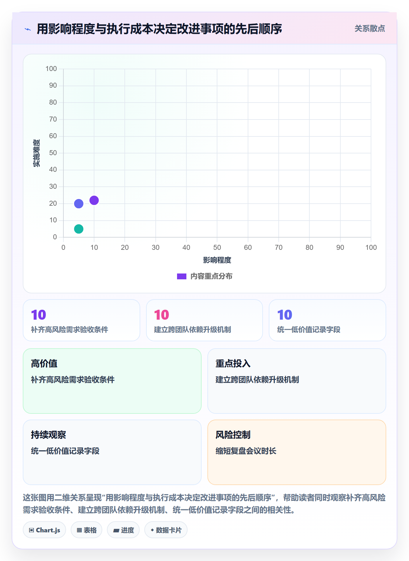 迭代复盘实操方法:研发团队提升迭代管理效率的落地方案方法与模板